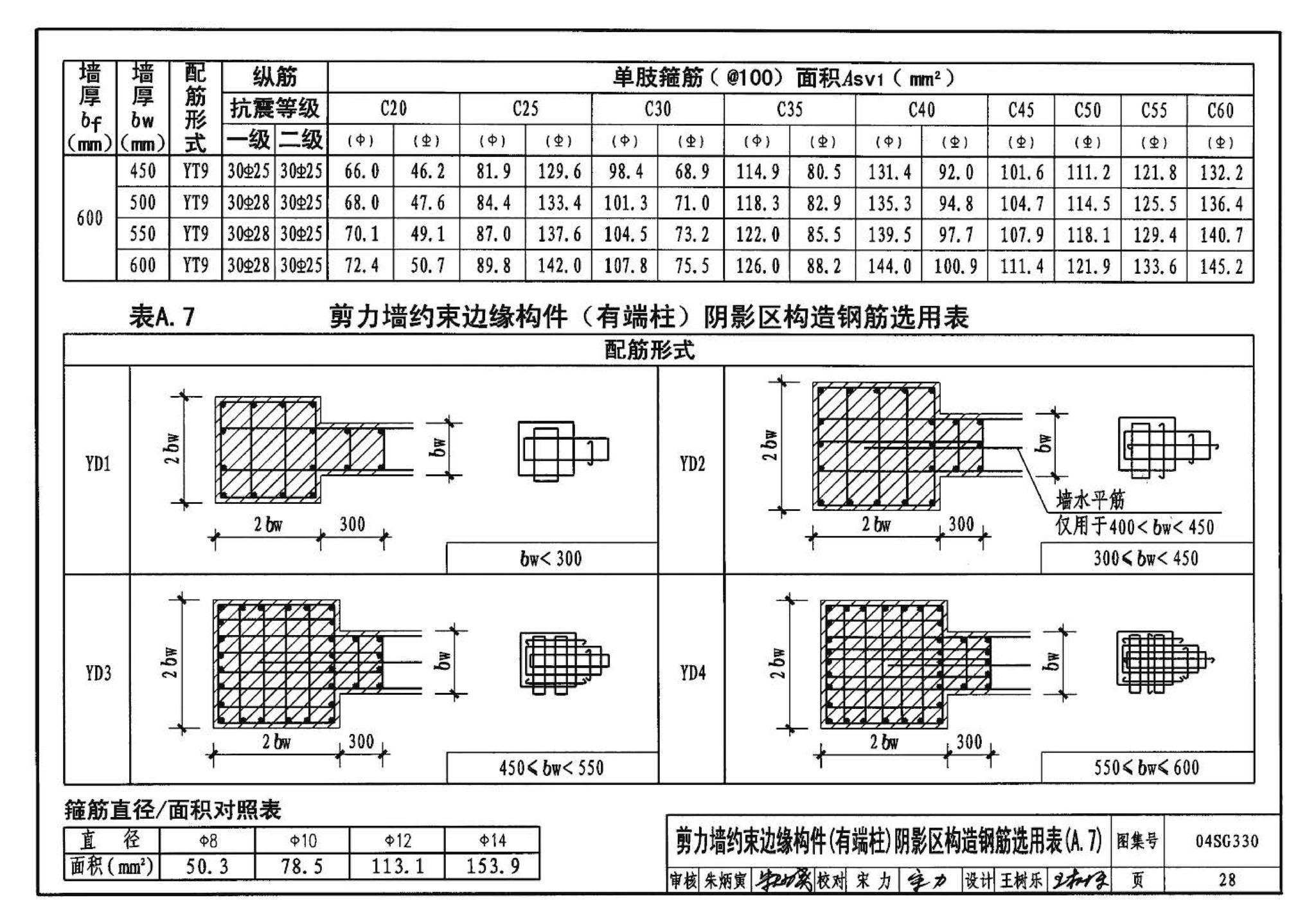 04SG330--混凝土结构剪力墙边缘构件和框架柱构造钢筋选用