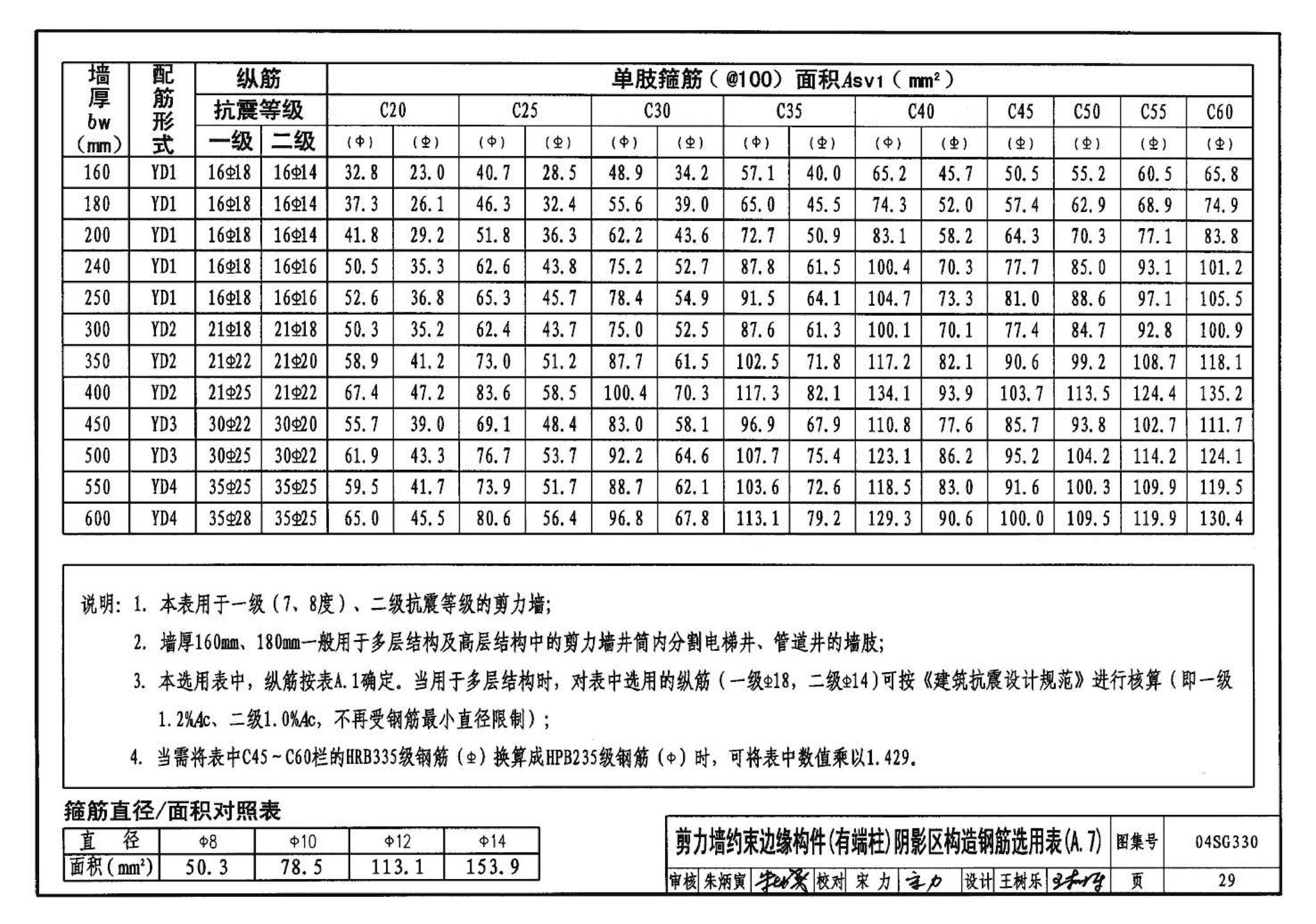 04SG330--混凝土结构剪力墙边缘构件和框架柱构造钢筋选用