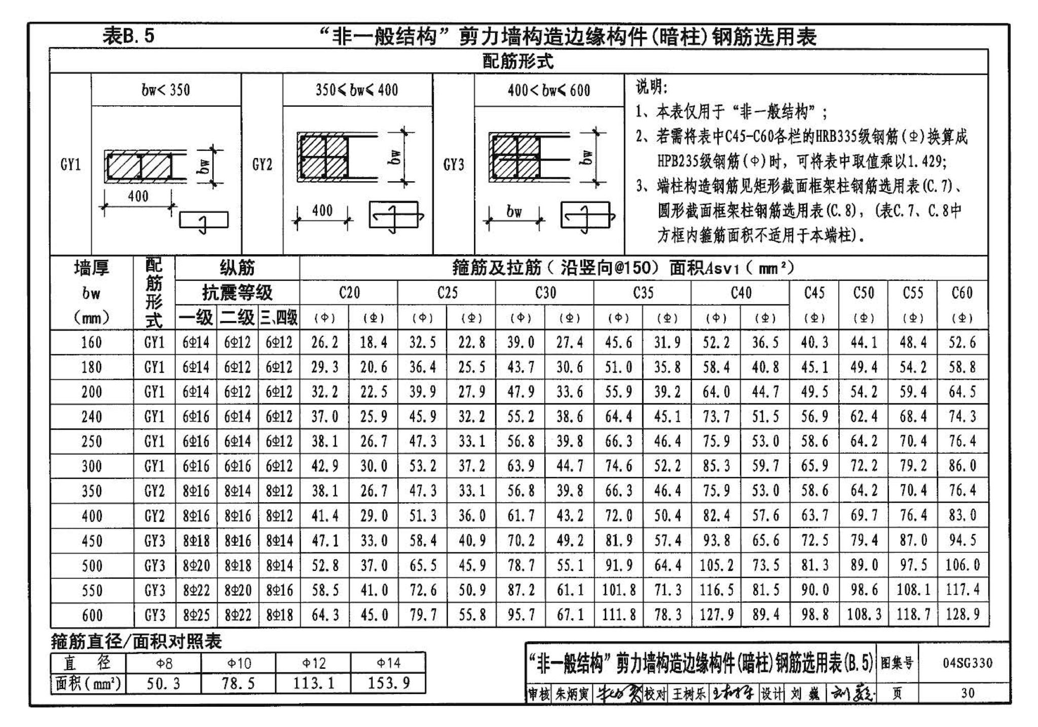 04SG330--混凝土结构剪力墙边缘构件和框架柱构造钢筋选用