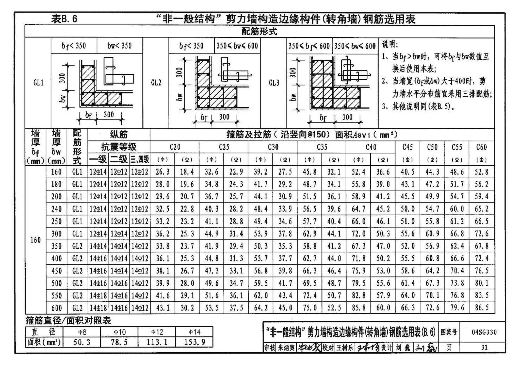 04SG330--混凝土结构剪力墙边缘构件和框架柱构造钢筋选用