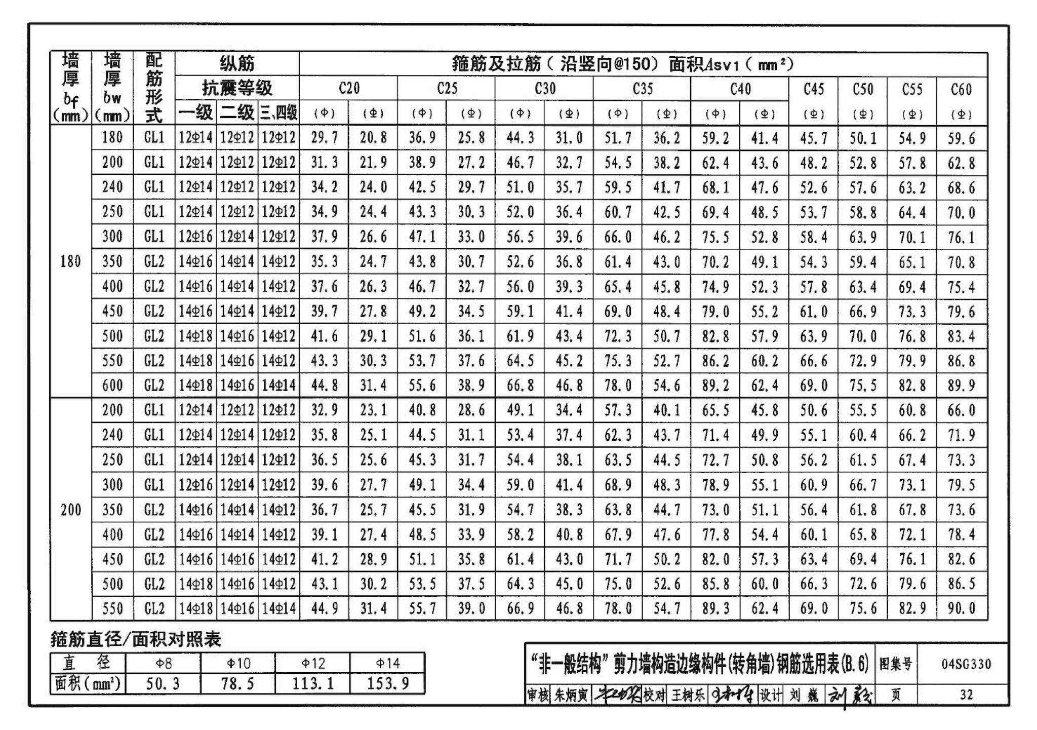 04SG330--混凝土结构剪力墙边缘构件和框架柱构造钢筋选用