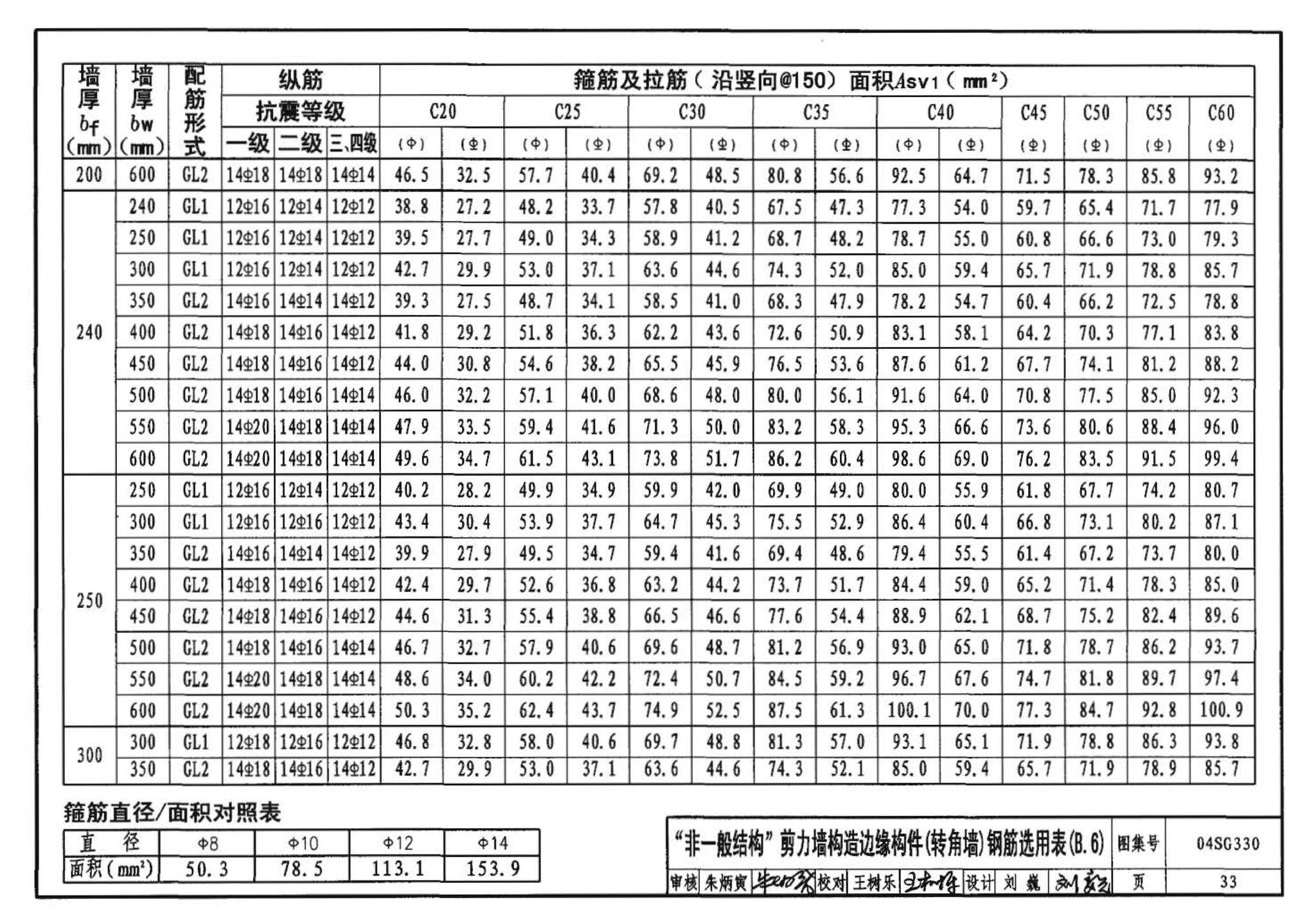 04SG330--混凝土结构剪力墙边缘构件和框架柱构造钢筋选用