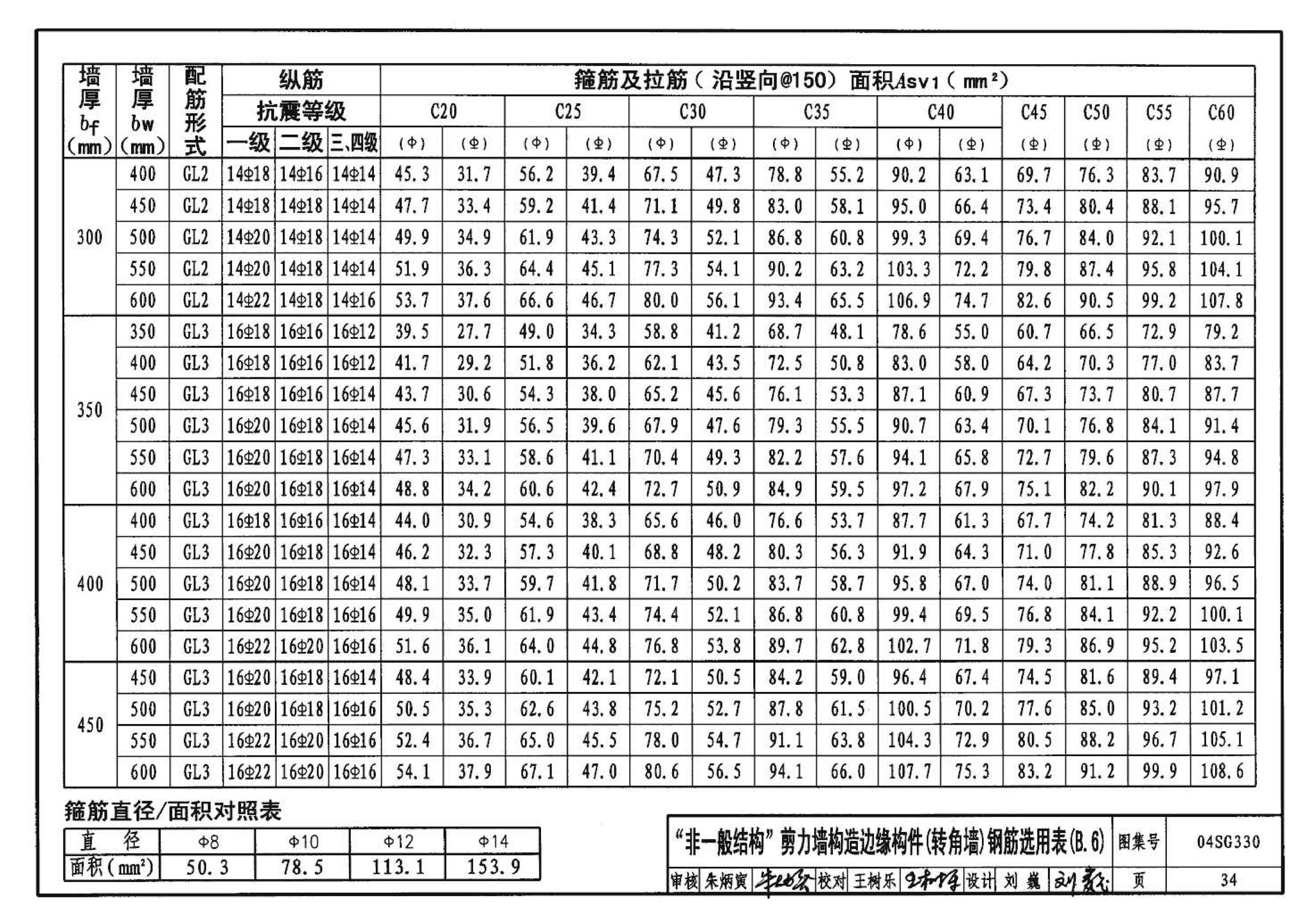 04SG330--混凝土结构剪力墙边缘构件和框架柱构造钢筋选用