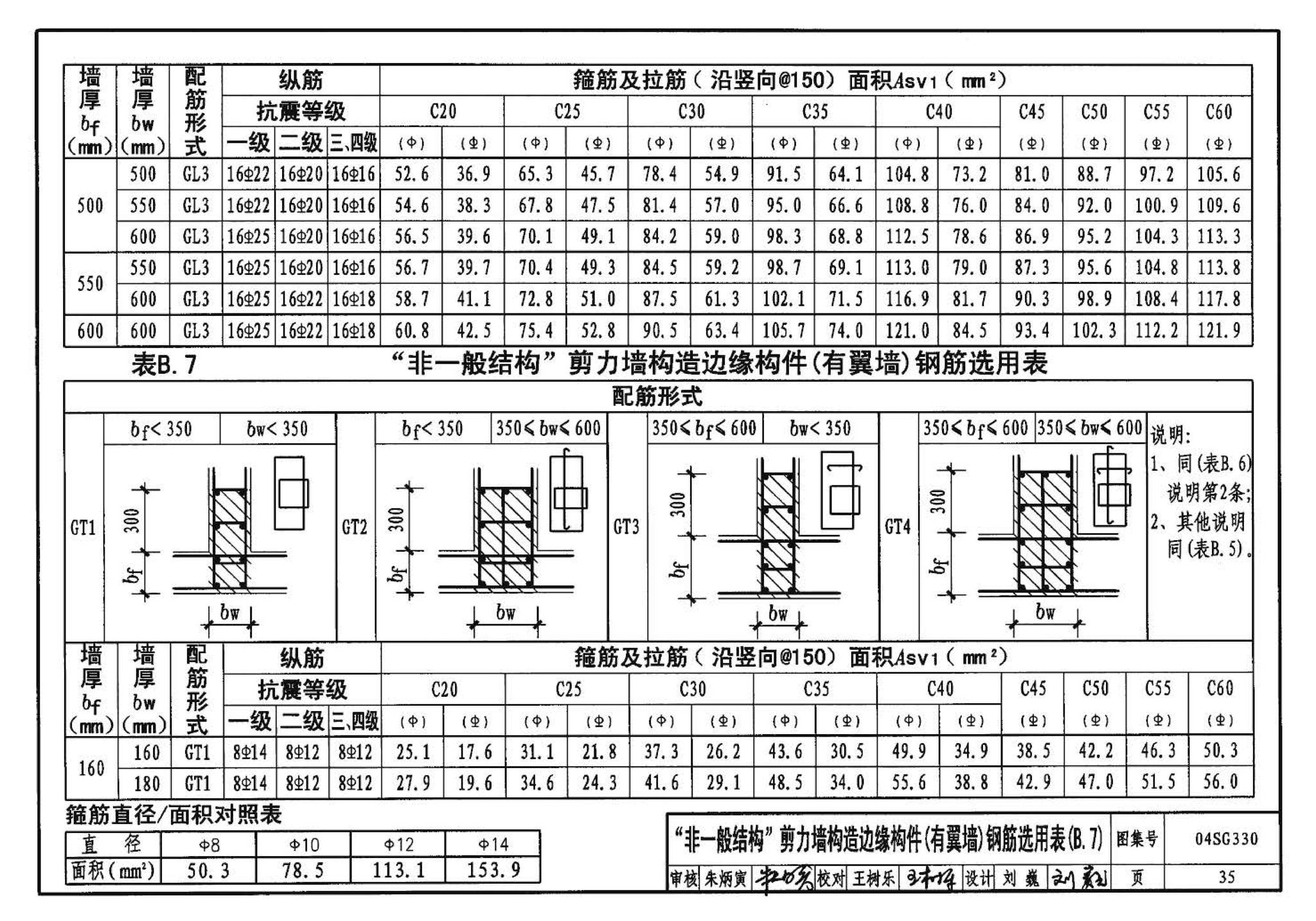 04SG330--混凝土结构剪力墙边缘构件和框架柱构造钢筋选用