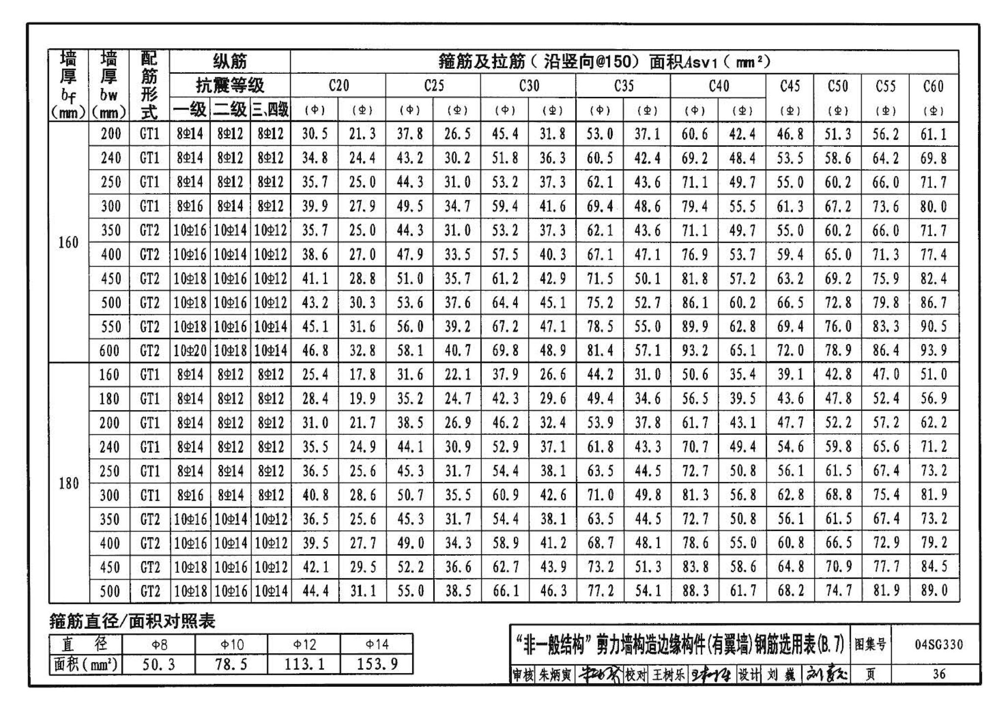 04SG330--混凝土结构剪力墙边缘构件和框架柱构造钢筋选用