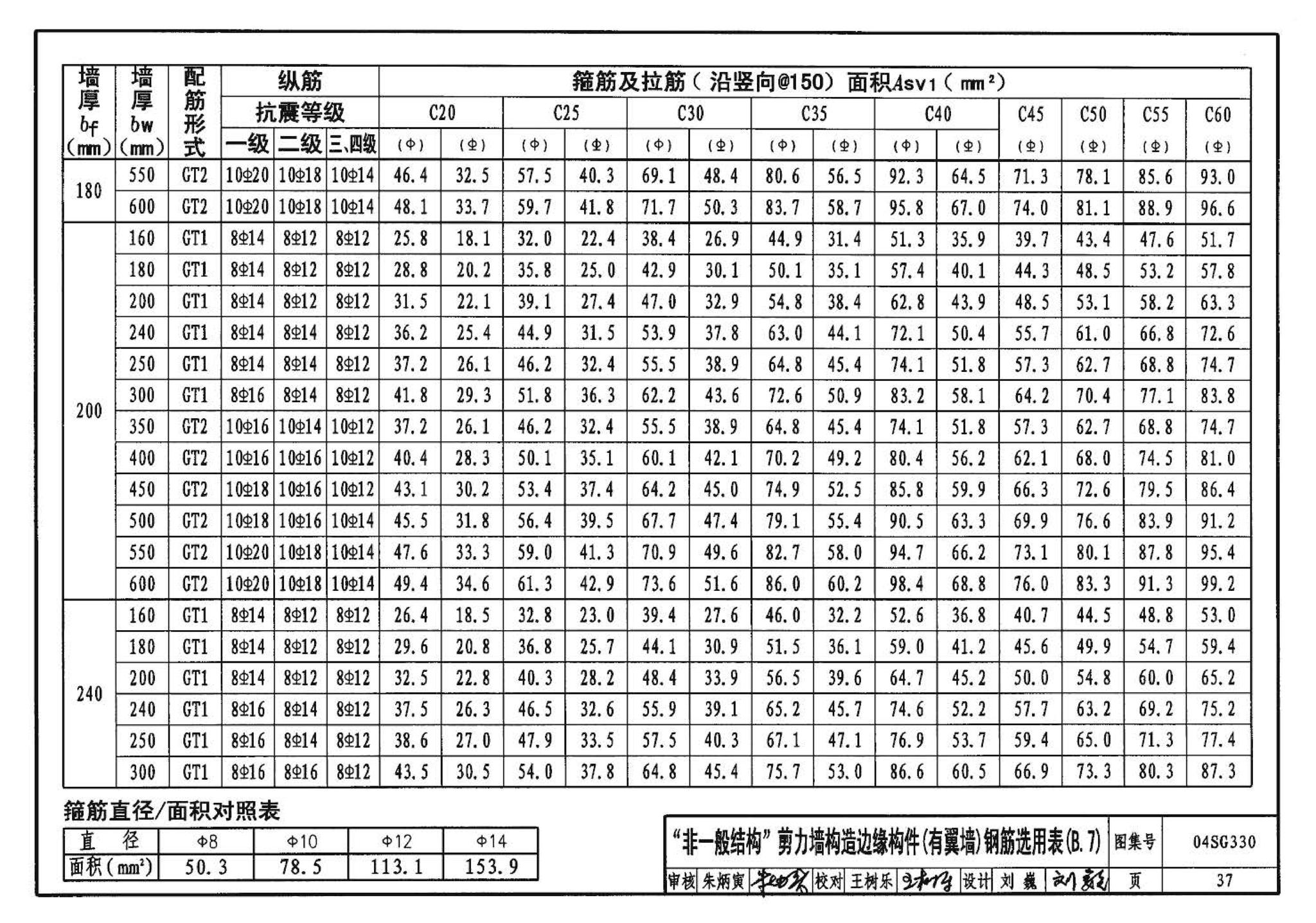 04SG330--混凝土结构剪力墙边缘构件和框架柱构造钢筋选用