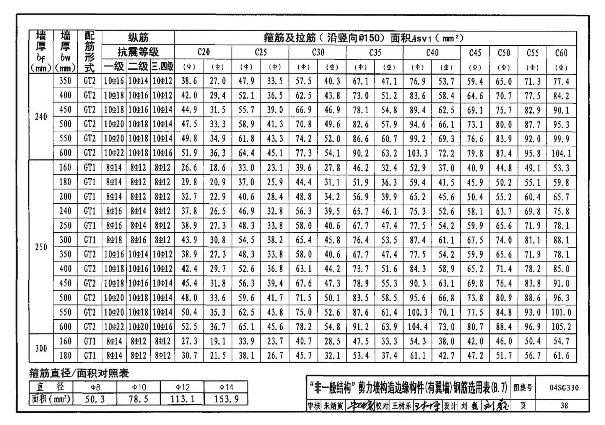 04SG330--混凝土结构剪力墙边缘构件和框架柱构造钢筋选用