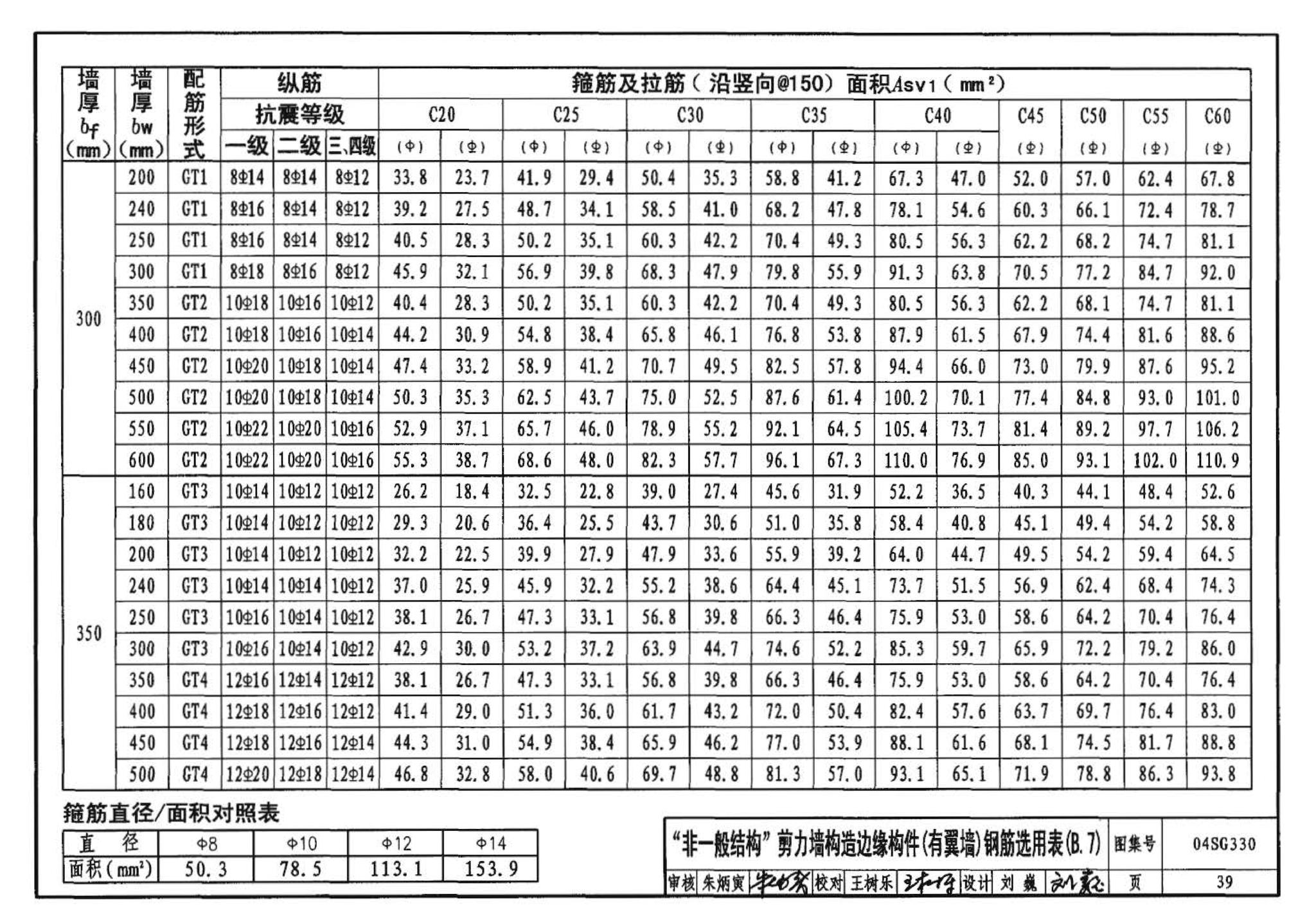 04SG330--混凝土结构剪力墙边缘构件和框架柱构造钢筋选用