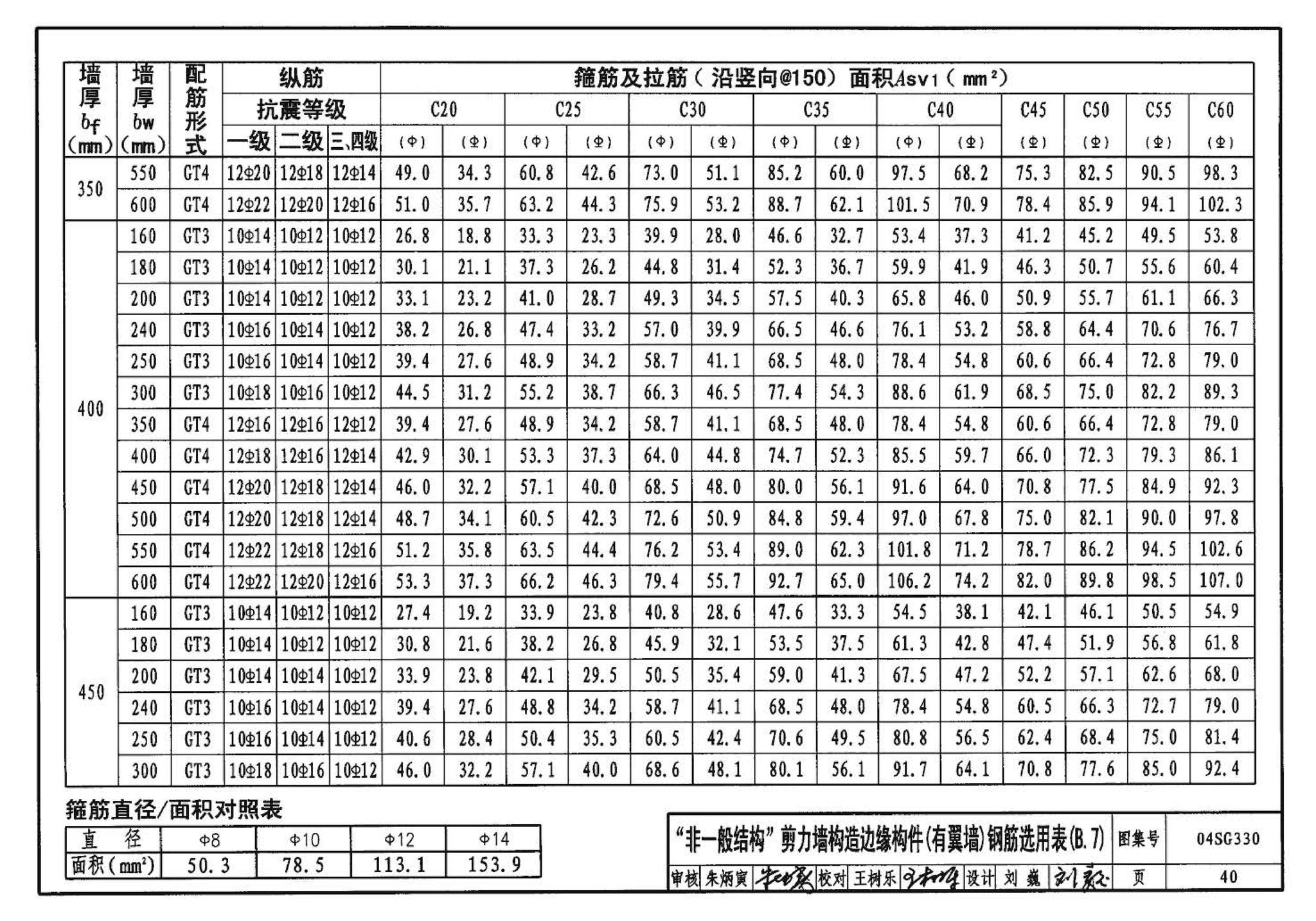 04SG330--混凝土结构剪力墙边缘构件和框架柱构造钢筋选用