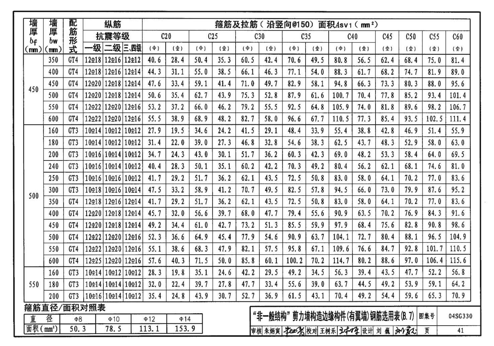 04SG330--混凝土结构剪力墙边缘构件和框架柱构造钢筋选用