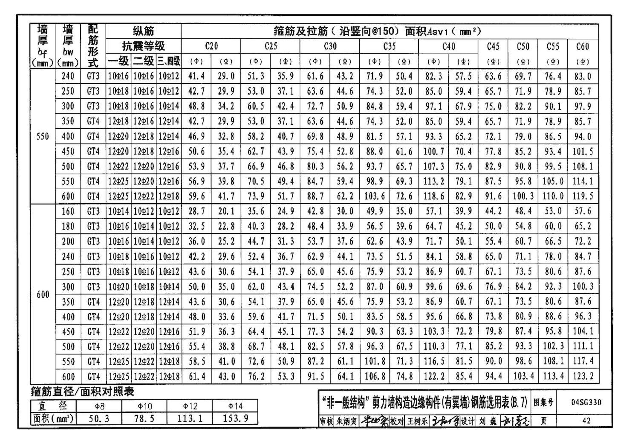 04SG330--混凝土结构剪力墙边缘构件和框架柱构造钢筋选用