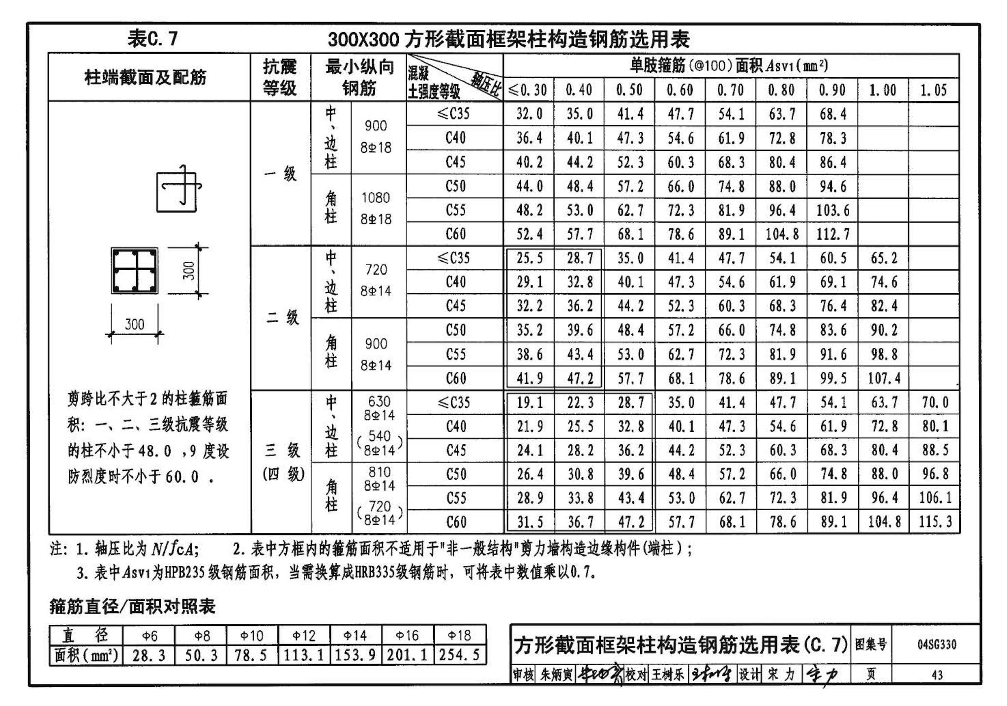 04SG330--混凝土结构剪力墙边缘构件和框架柱构造钢筋选用