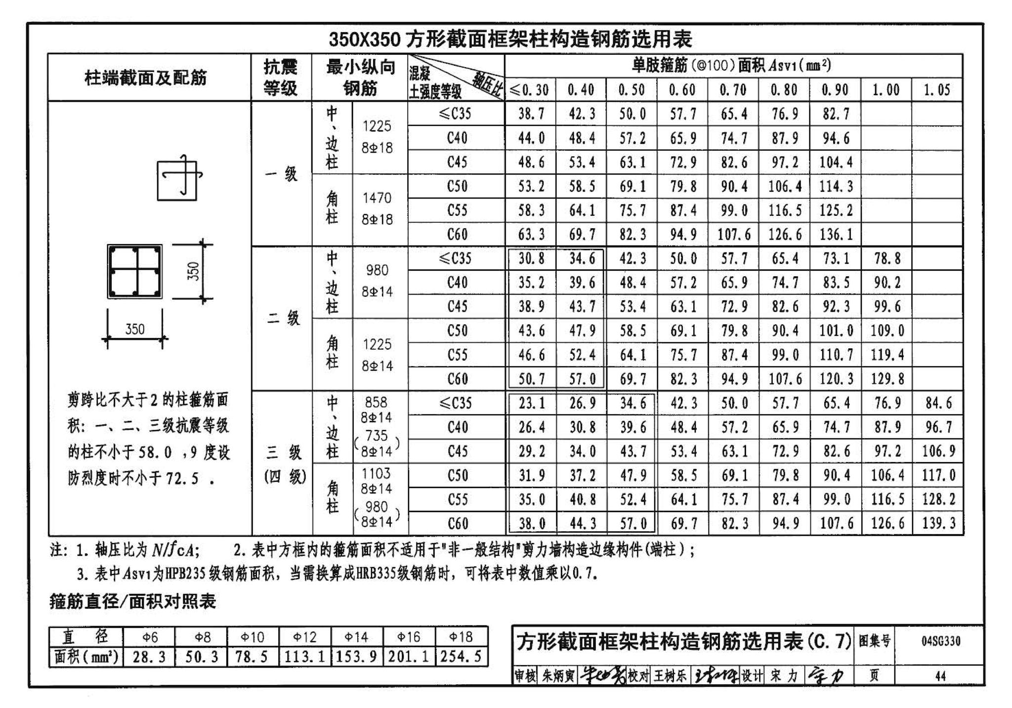 04SG330--混凝土结构剪力墙边缘构件和框架柱构造钢筋选用