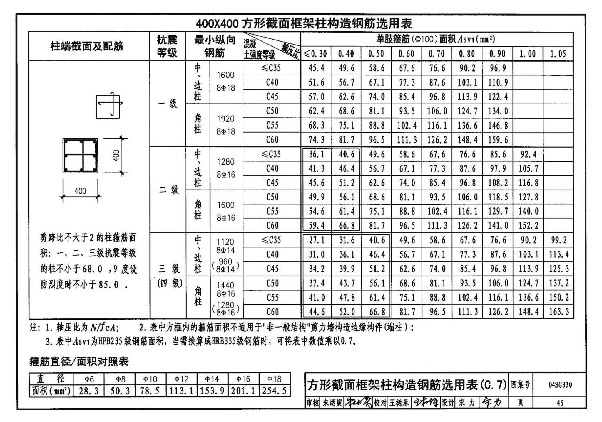 04SG330--混凝土结构剪力墙边缘构件和框架柱构造钢筋选用