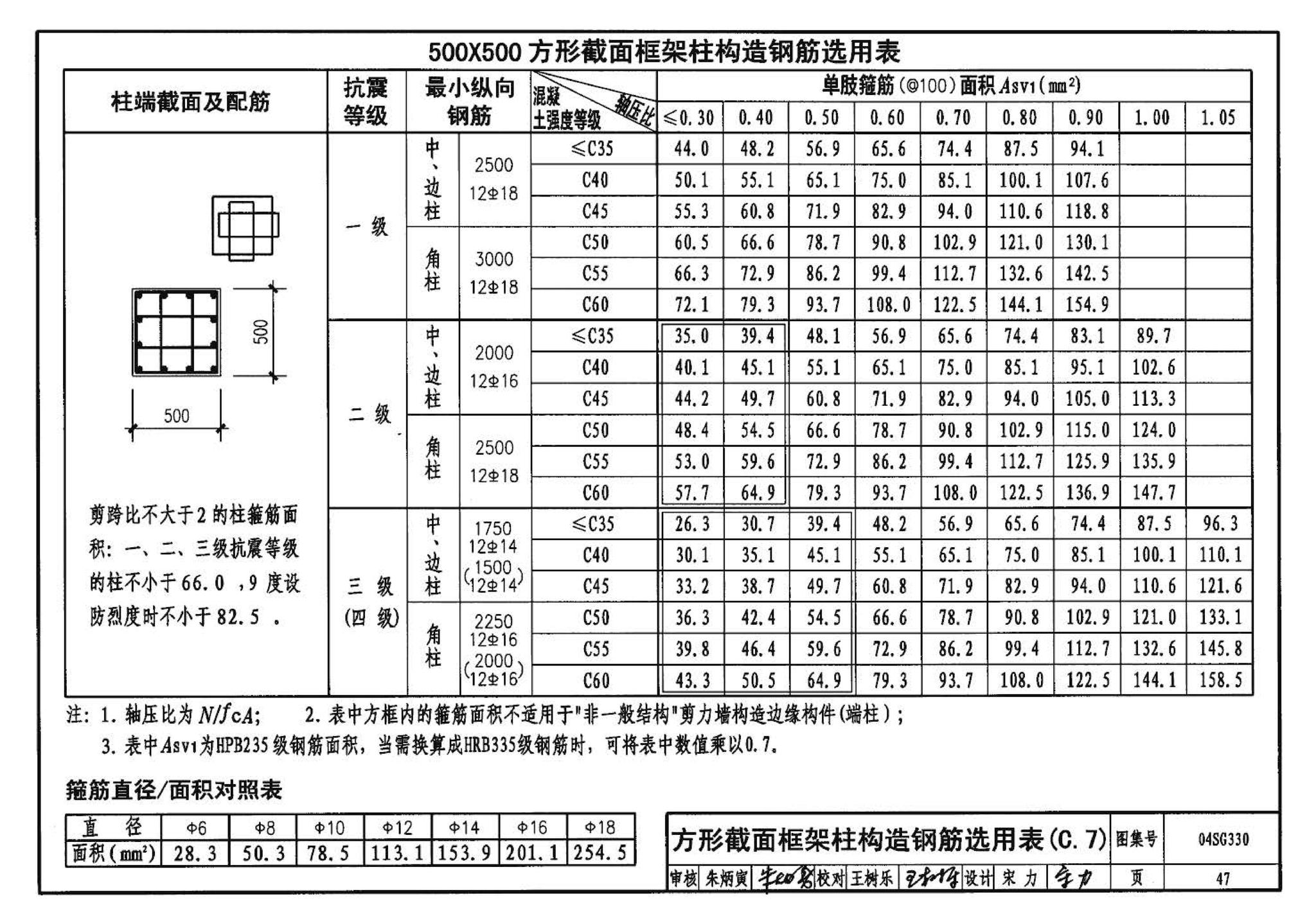 04SG330--混凝土结构剪力墙边缘构件和框架柱构造钢筋选用