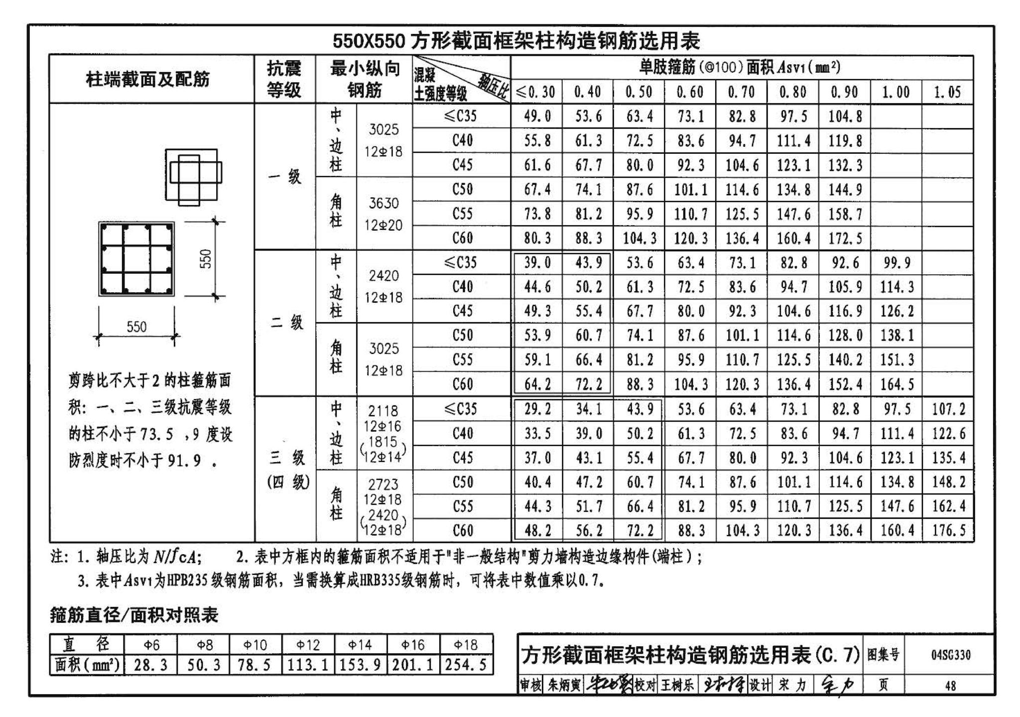 04SG330--混凝土结构剪力墙边缘构件和框架柱构造钢筋选用