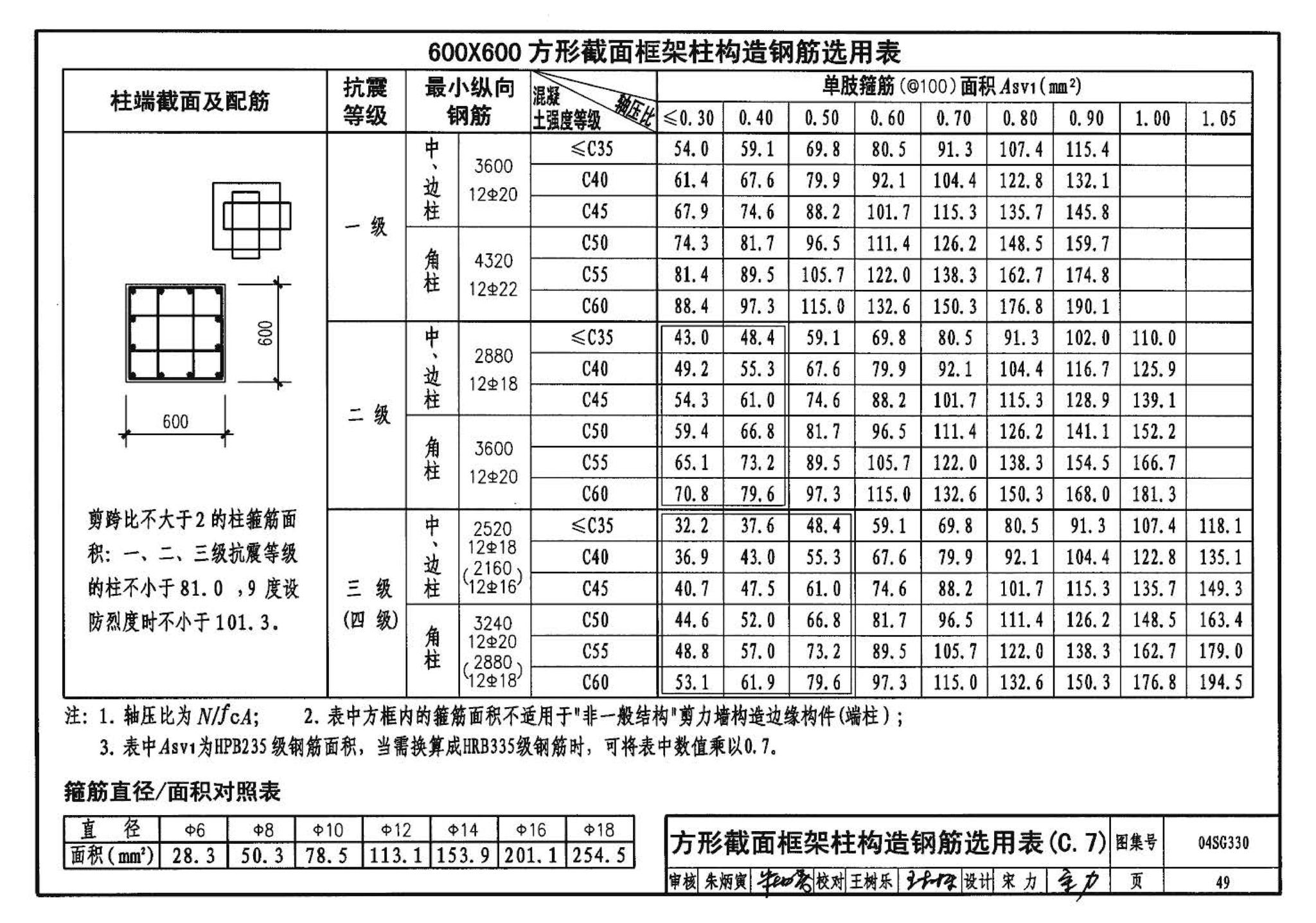 04SG330--混凝土结构剪力墙边缘构件和框架柱构造钢筋选用