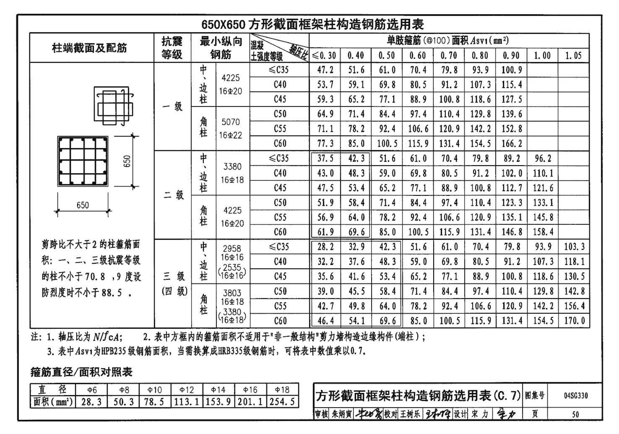 04SG330--混凝土结构剪力墙边缘构件和框架柱构造钢筋选用