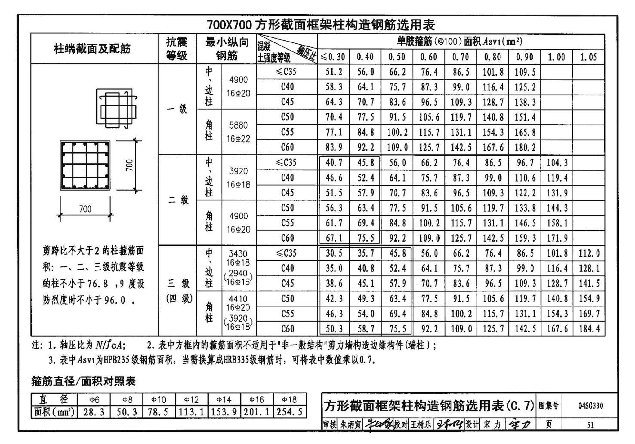 04SG330--混凝土结构剪力墙边缘构件和框架柱构造钢筋选用