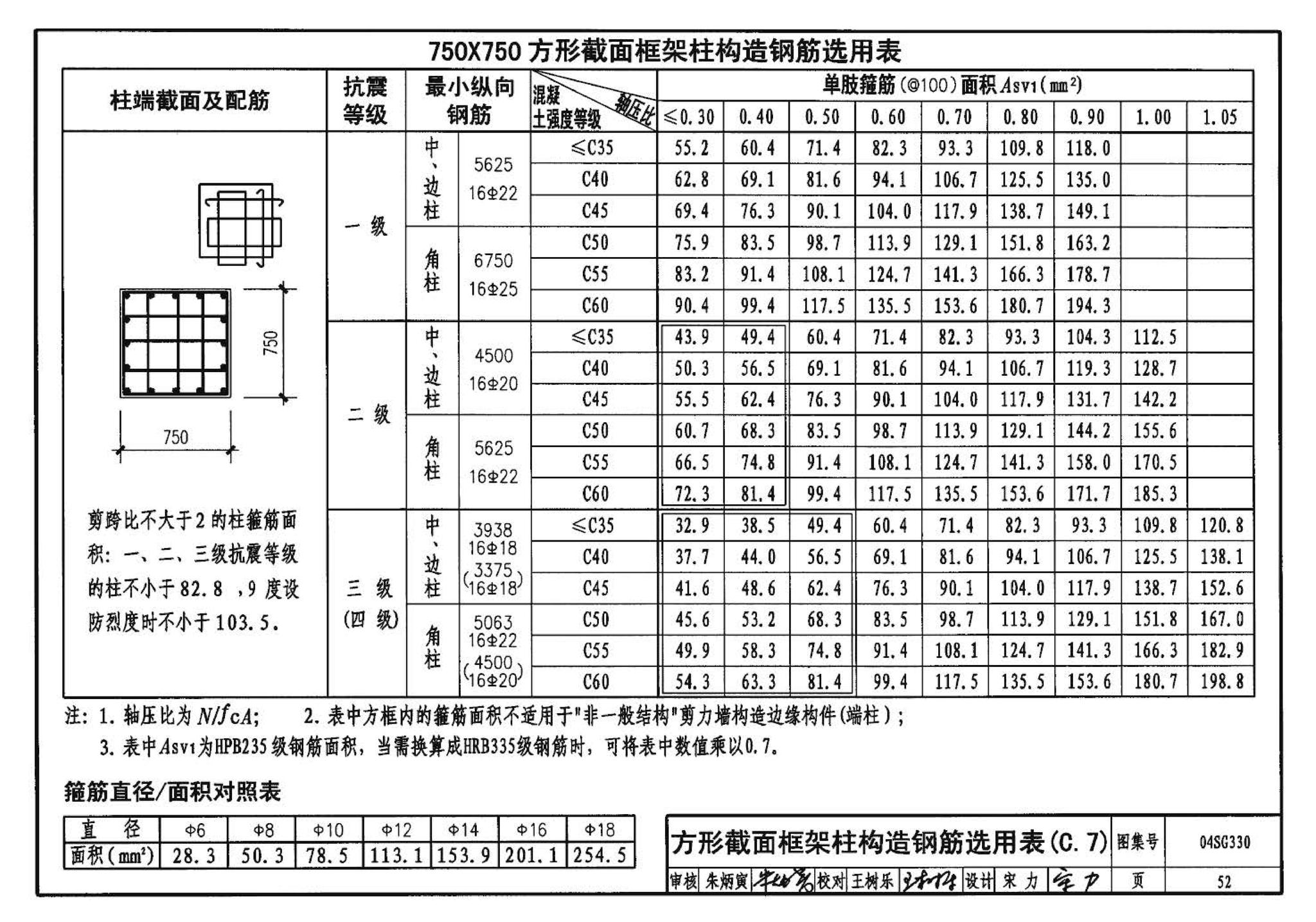 04SG330--混凝土结构剪力墙边缘构件和框架柱构造钢筋选用