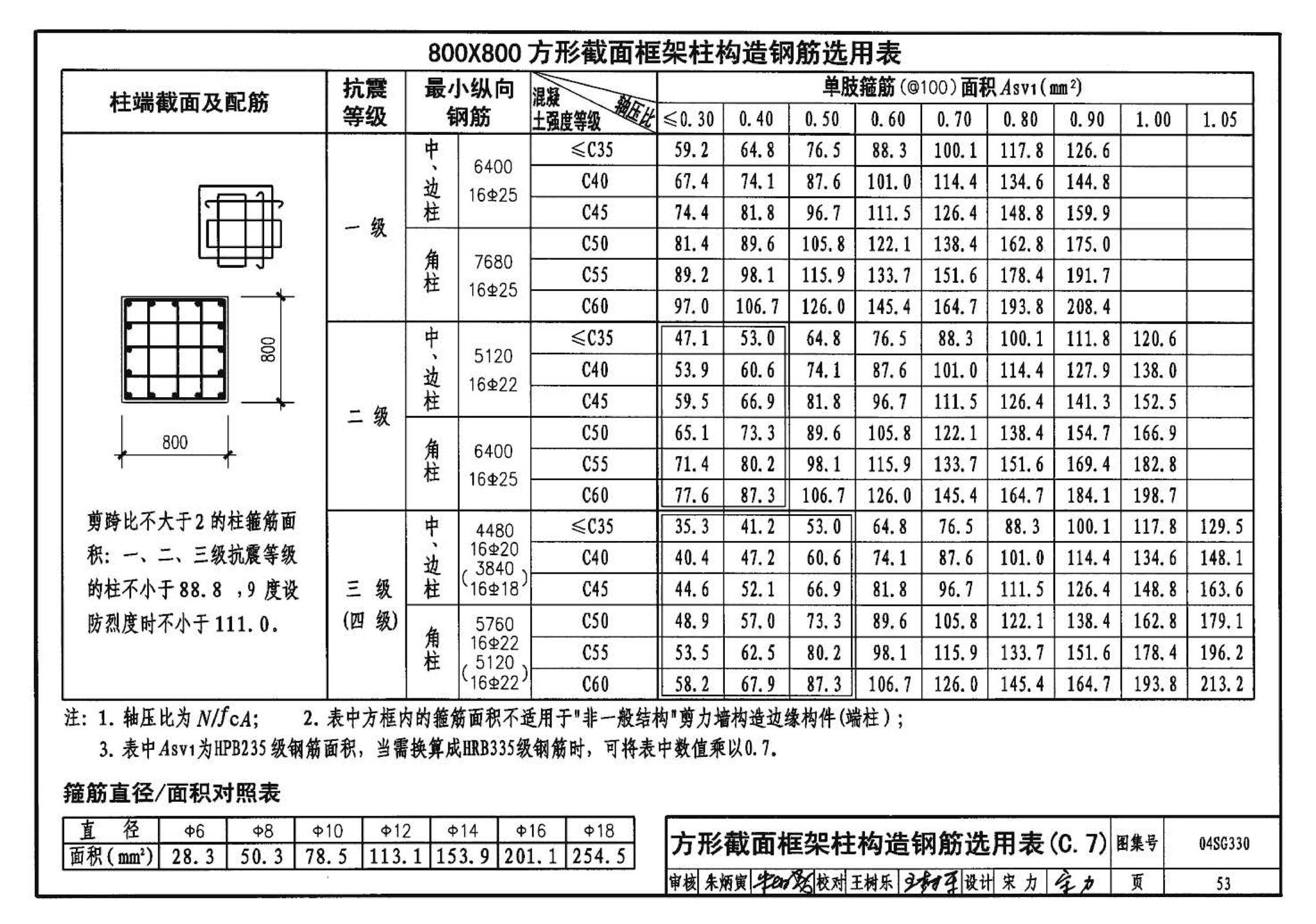 04SG330--混凝土结构剪力墙边缘构件和框架柱构造钢筋选用