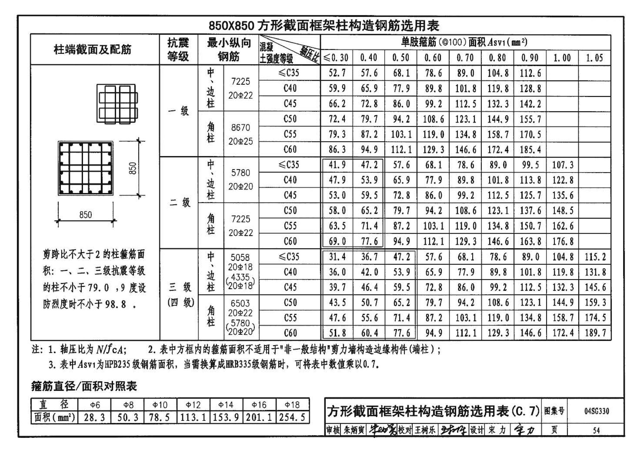 04SG330--混凝土结构剪力墙边缘构件和框架柱构造钢筋选用