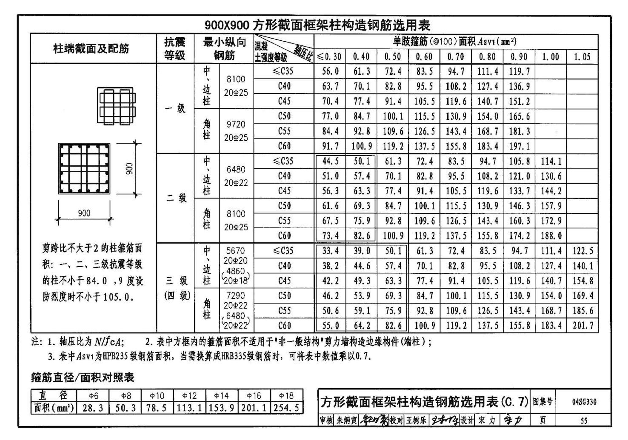 04SG330--混凝土结构剪力墙边缘构件和框架柱构造钢筋选用