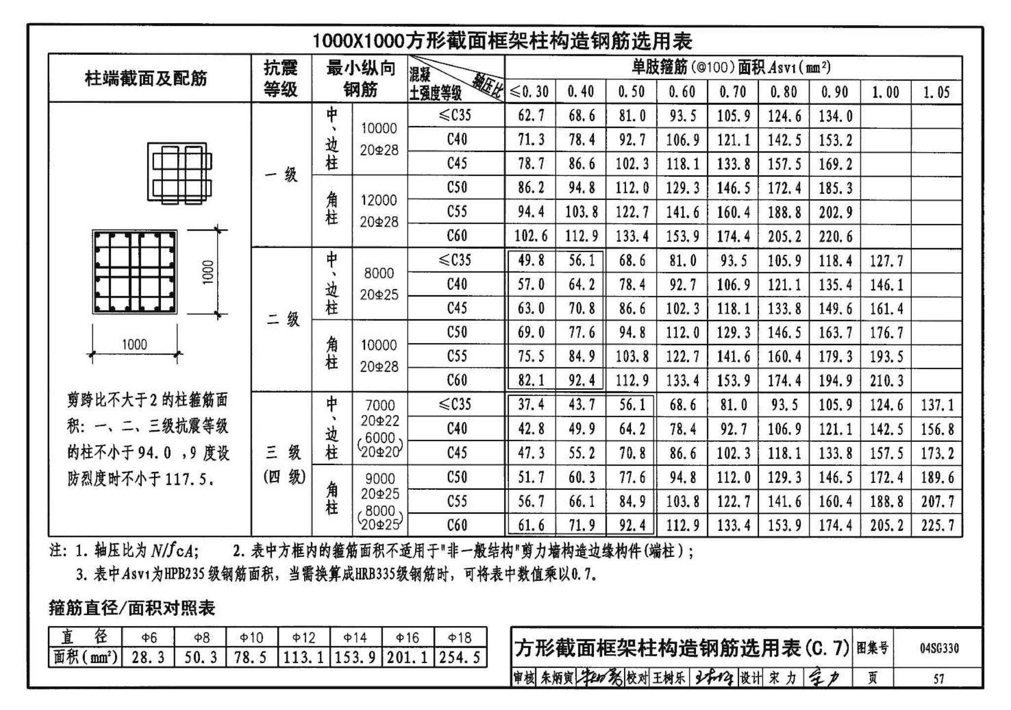 04SG330--混凝土结构剪力墙边缘构件和框架柱构造钢筋选用