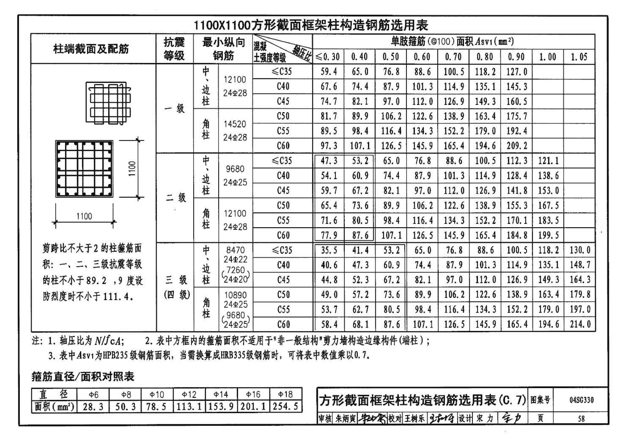 04SG330--混凝土结构剪力墙边缘构件和框架柱构造钢筋选用