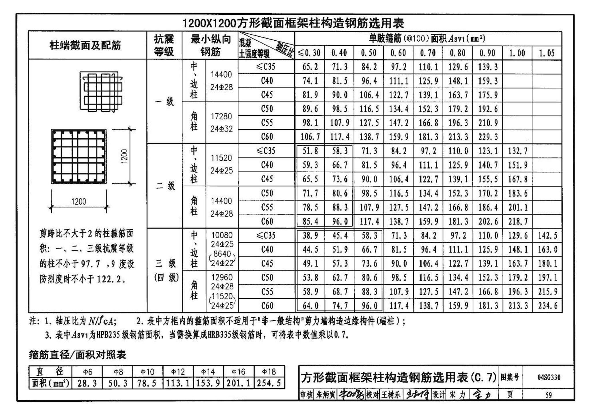 04SG330--混凝土结构剪力墙边缘构件和框架柱构造钢筋选用