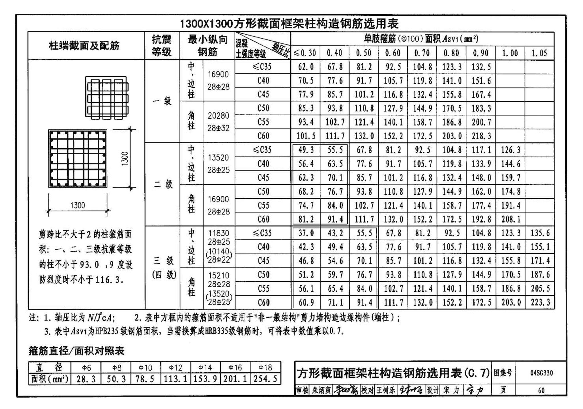 04SG330--混凝土结构剪力墙边缘构件和框架柱构造钢筋选用