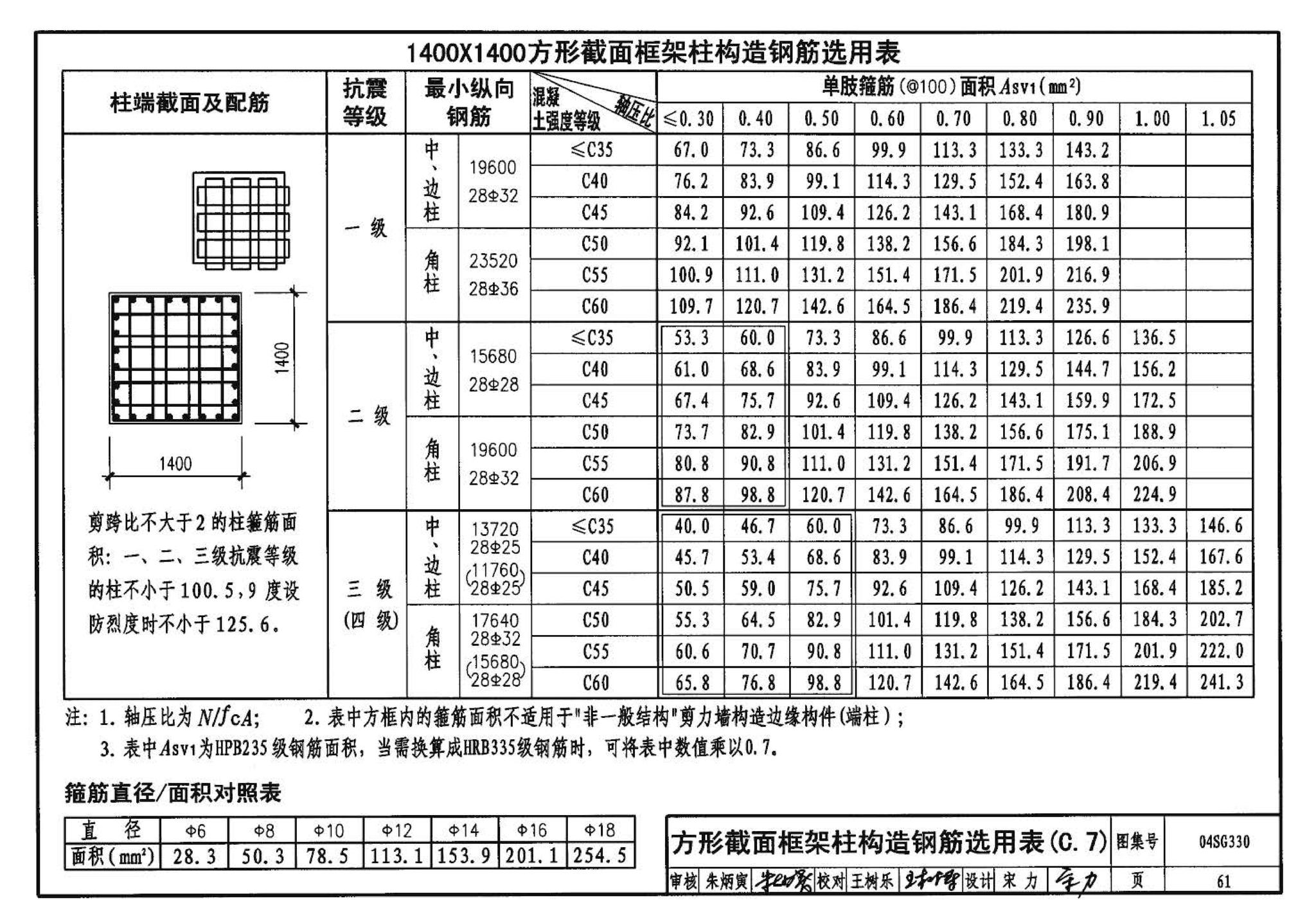 04SG330--混凝土结构剪力墙边缘构件和框架柱构造钢筋选用