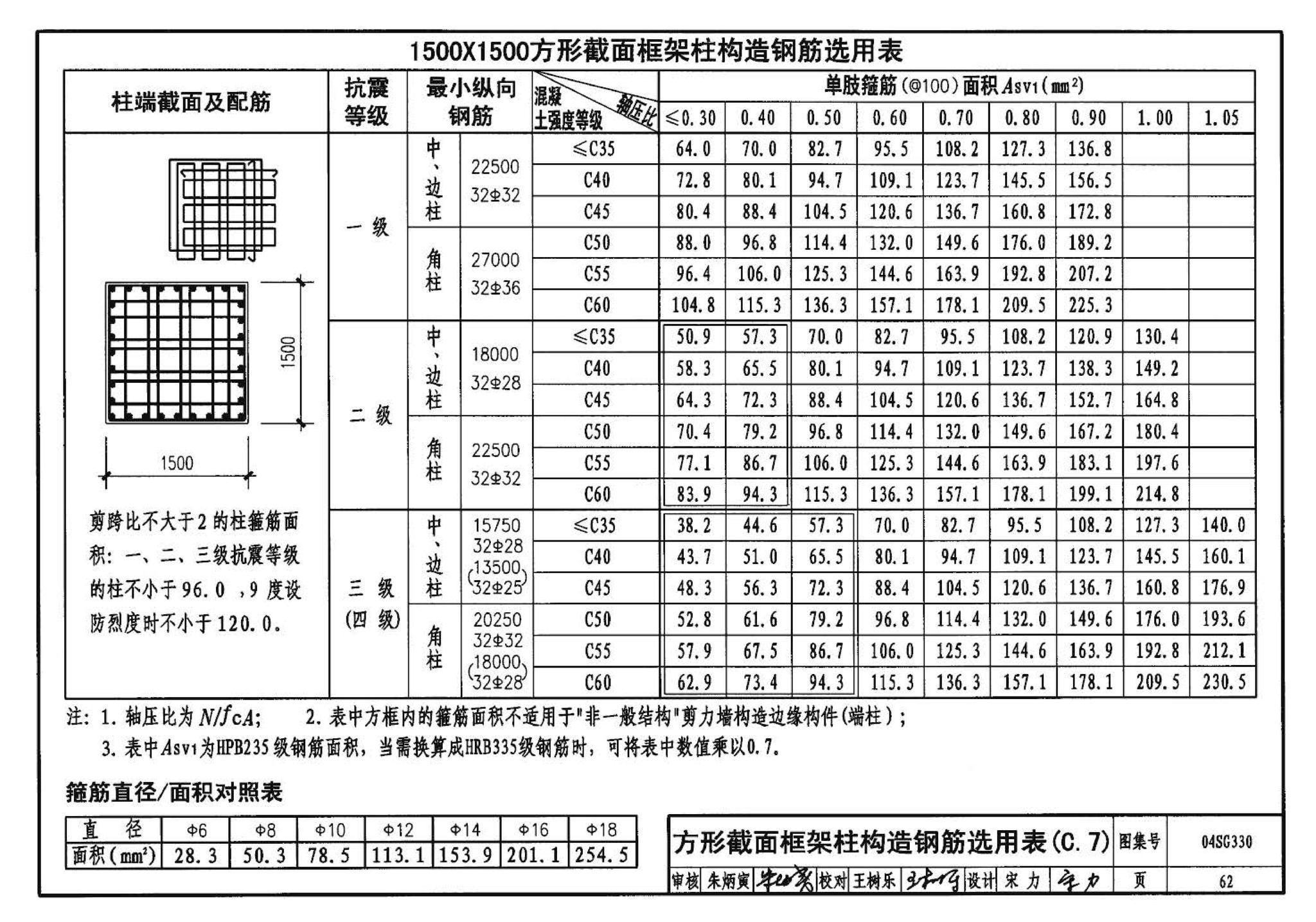 04SG330--混凝土结构剪力墙边缘构件和框架柱构造钢筋选用