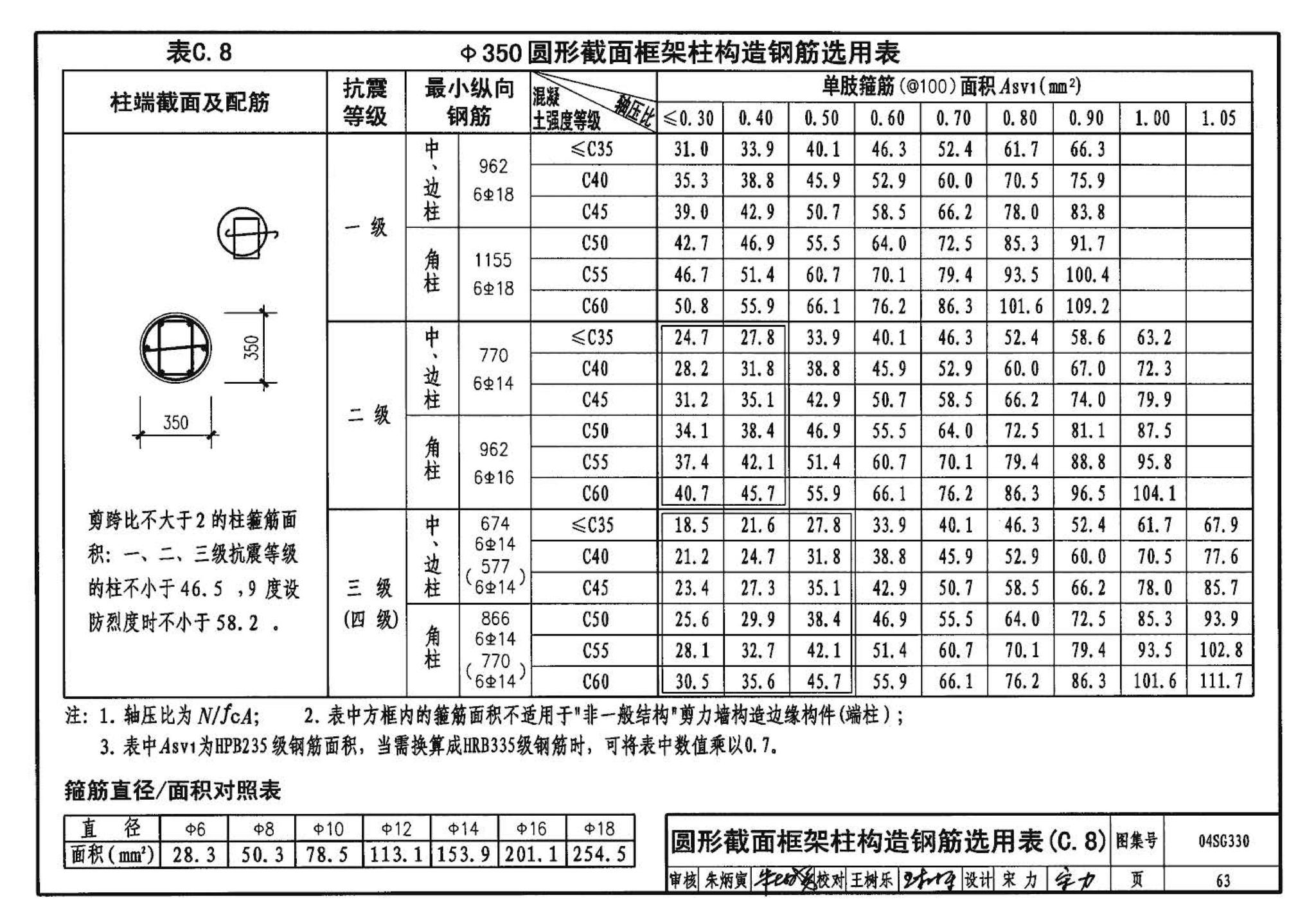 04SG330--混凝土结构剪力墙边缘构件和框架柱构造钢筋选用