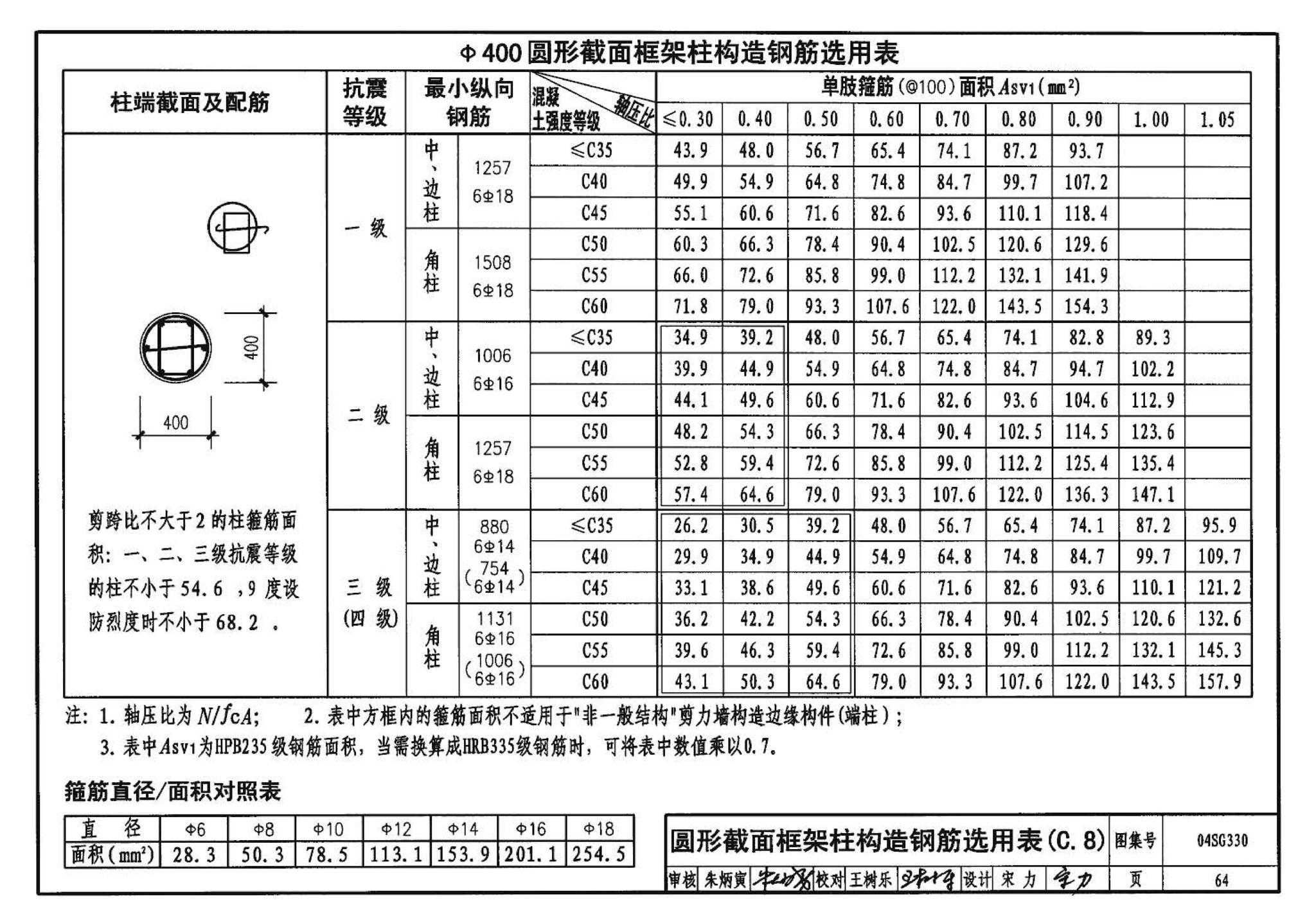 04SG330--混凝土结构剪力墙边缘构件和框架柱构造钢筋选用