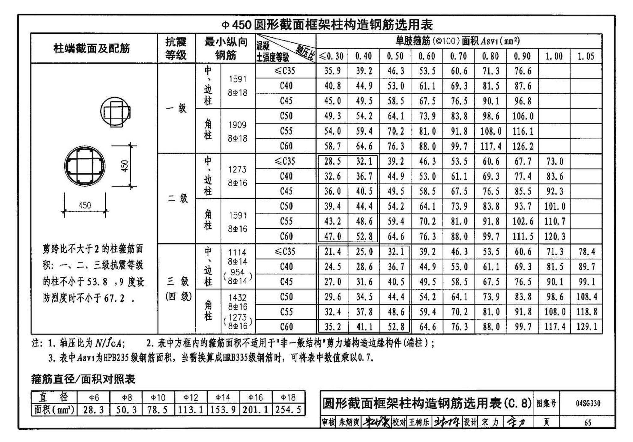 04SG330--混凝土结构剪力墙边缘构件和框架柱构造钢筋选用