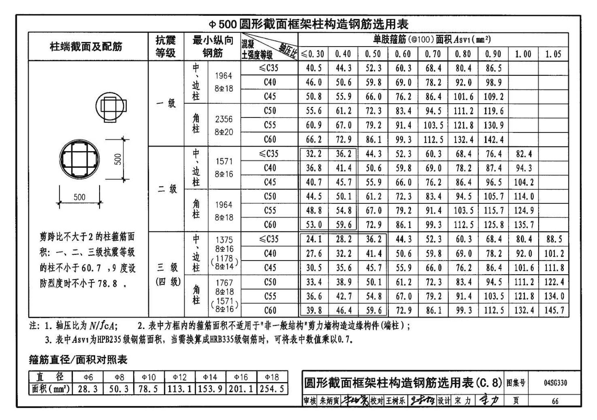 04SG330--混凝土结构剪力墙边缘构件和框架柱构造钢筋选用