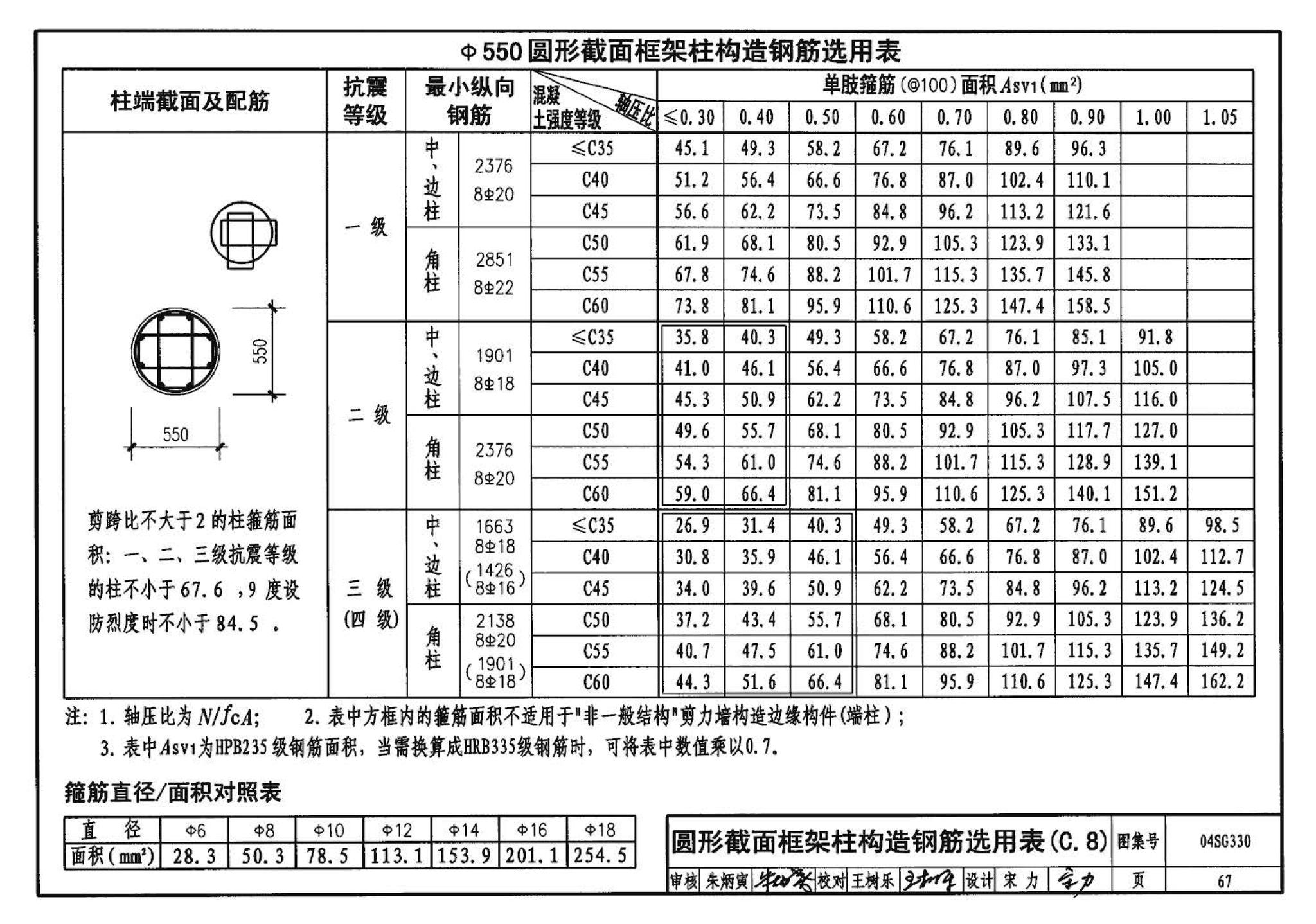 04SG330--混凝土结构剪力墙边缘构件和框架柱构造钢筋选用