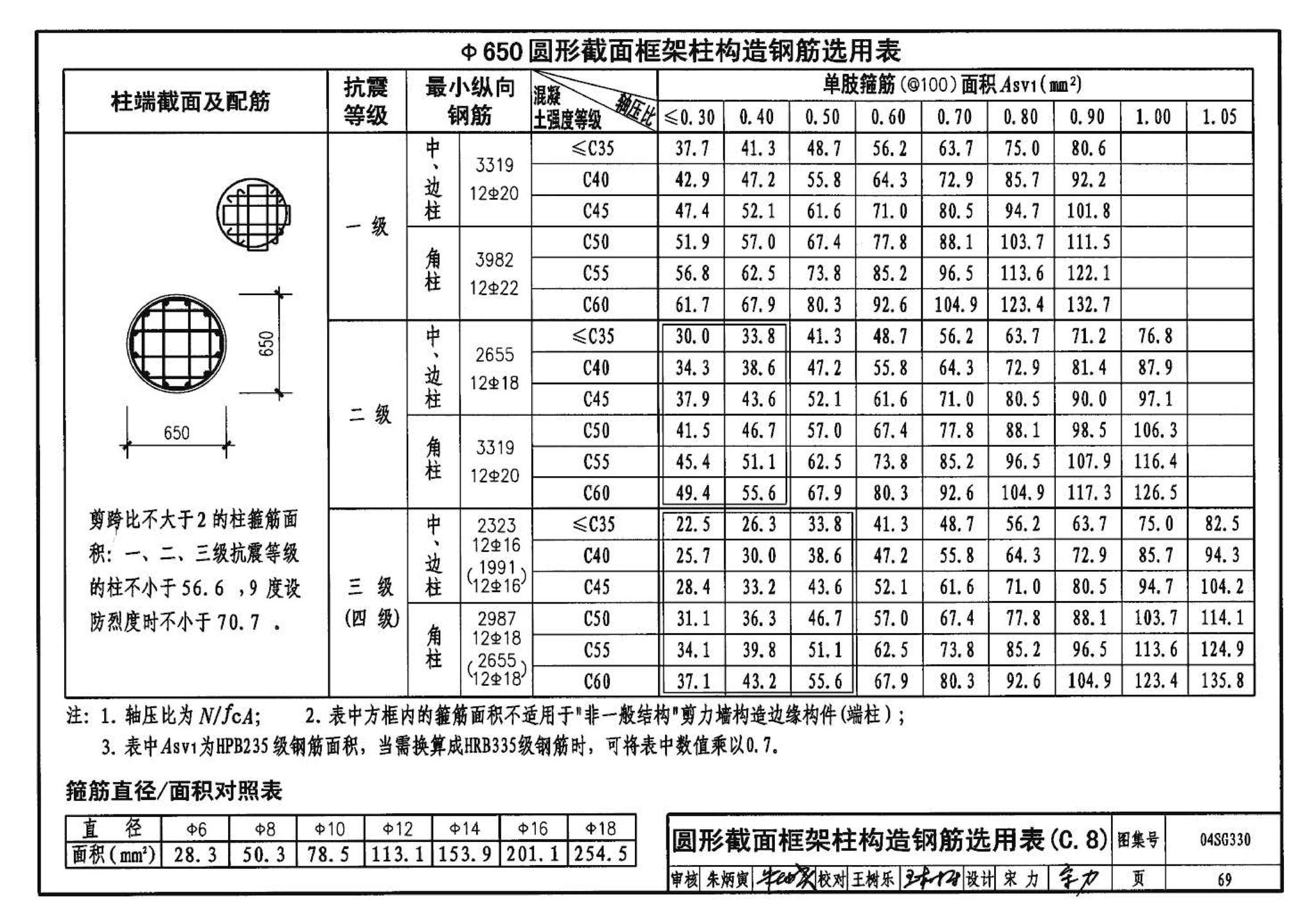 04SG330--混凝土结构剪力墙边缘构件和框架柱构造钢筋选用