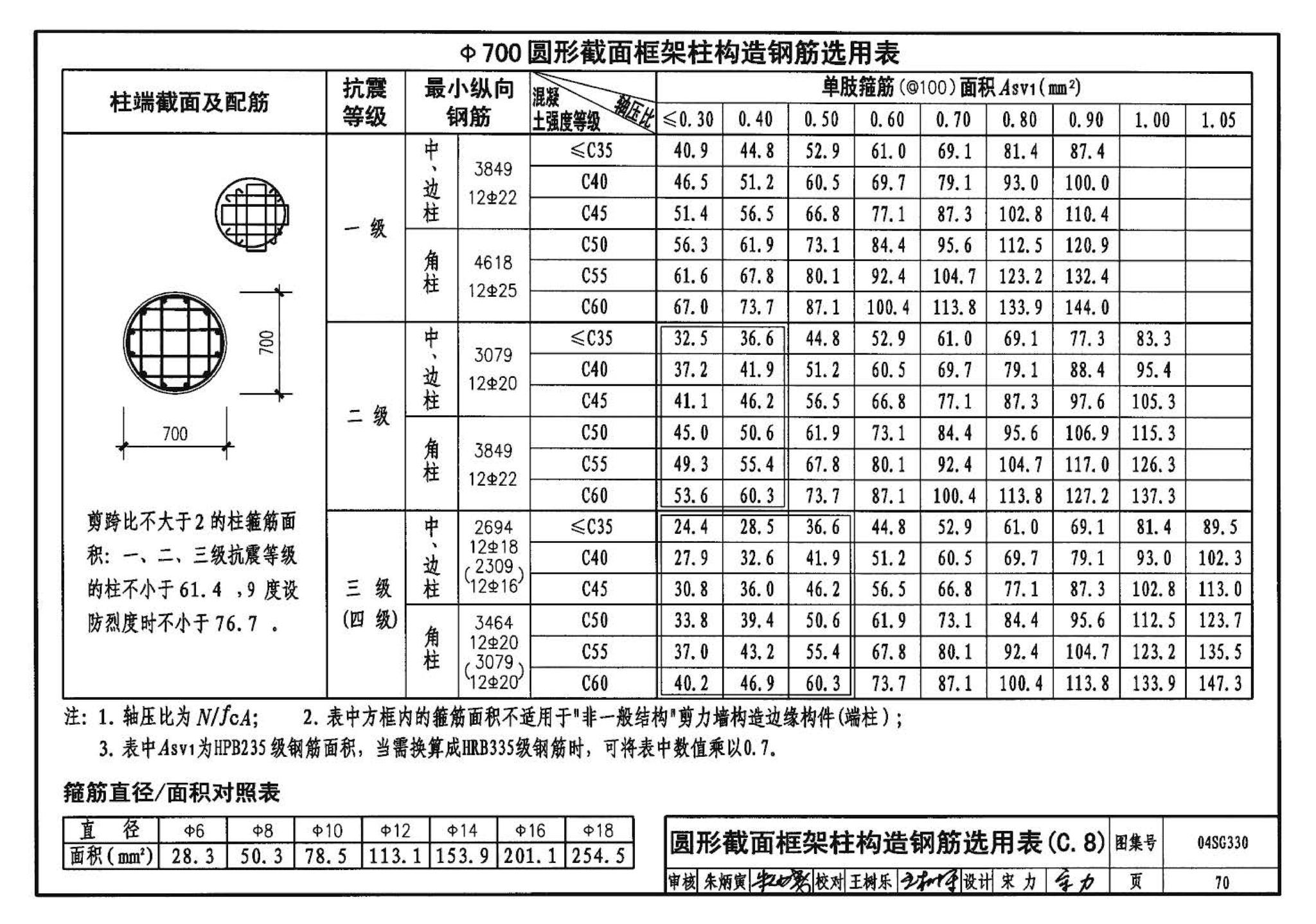 04SG330--混凝土结构剪力墙边缘构件和框架柱构造钢筋选用