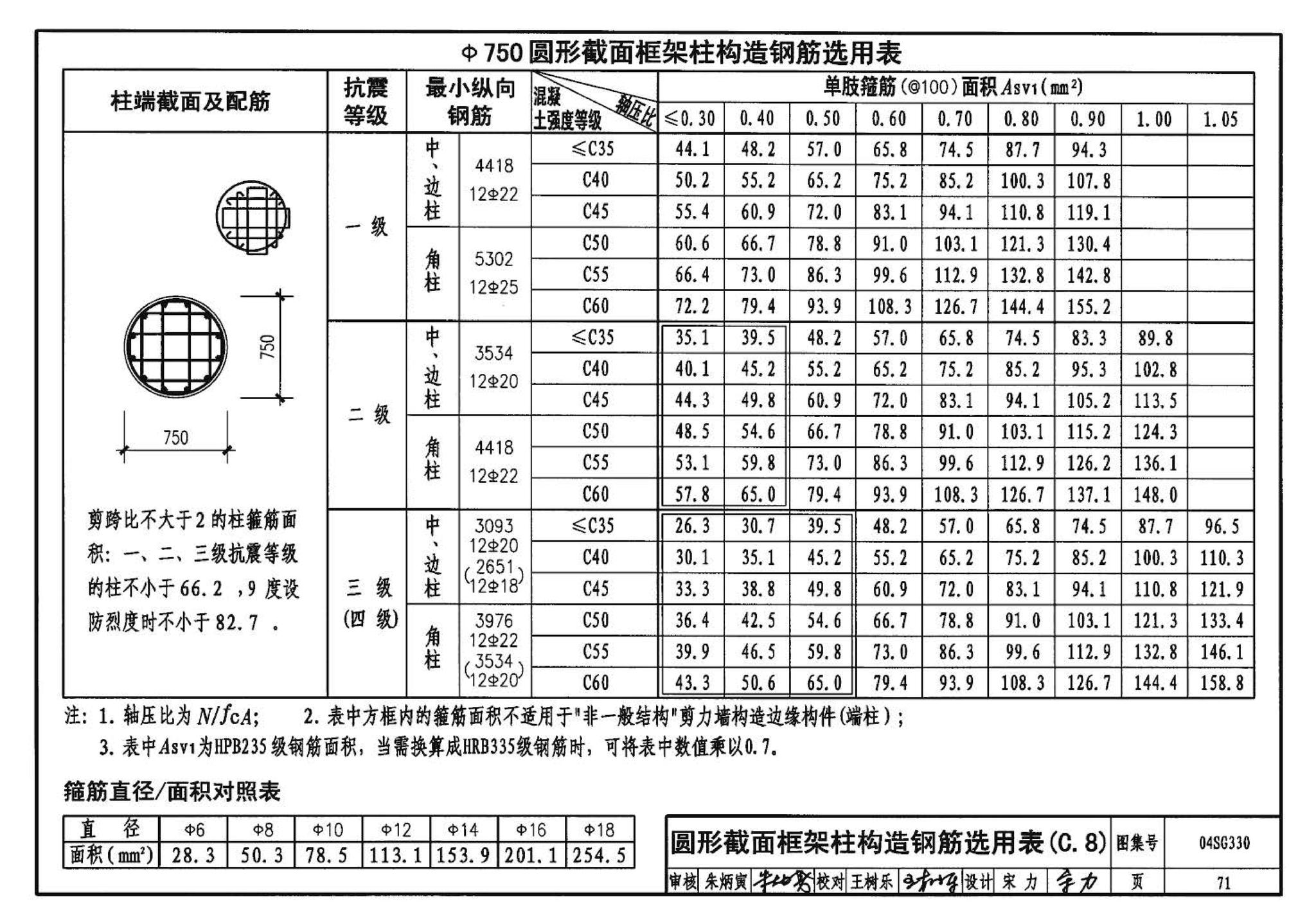 04SG330--混凝土结构剪力墙边缘构件和框架柱构造钢筋选用