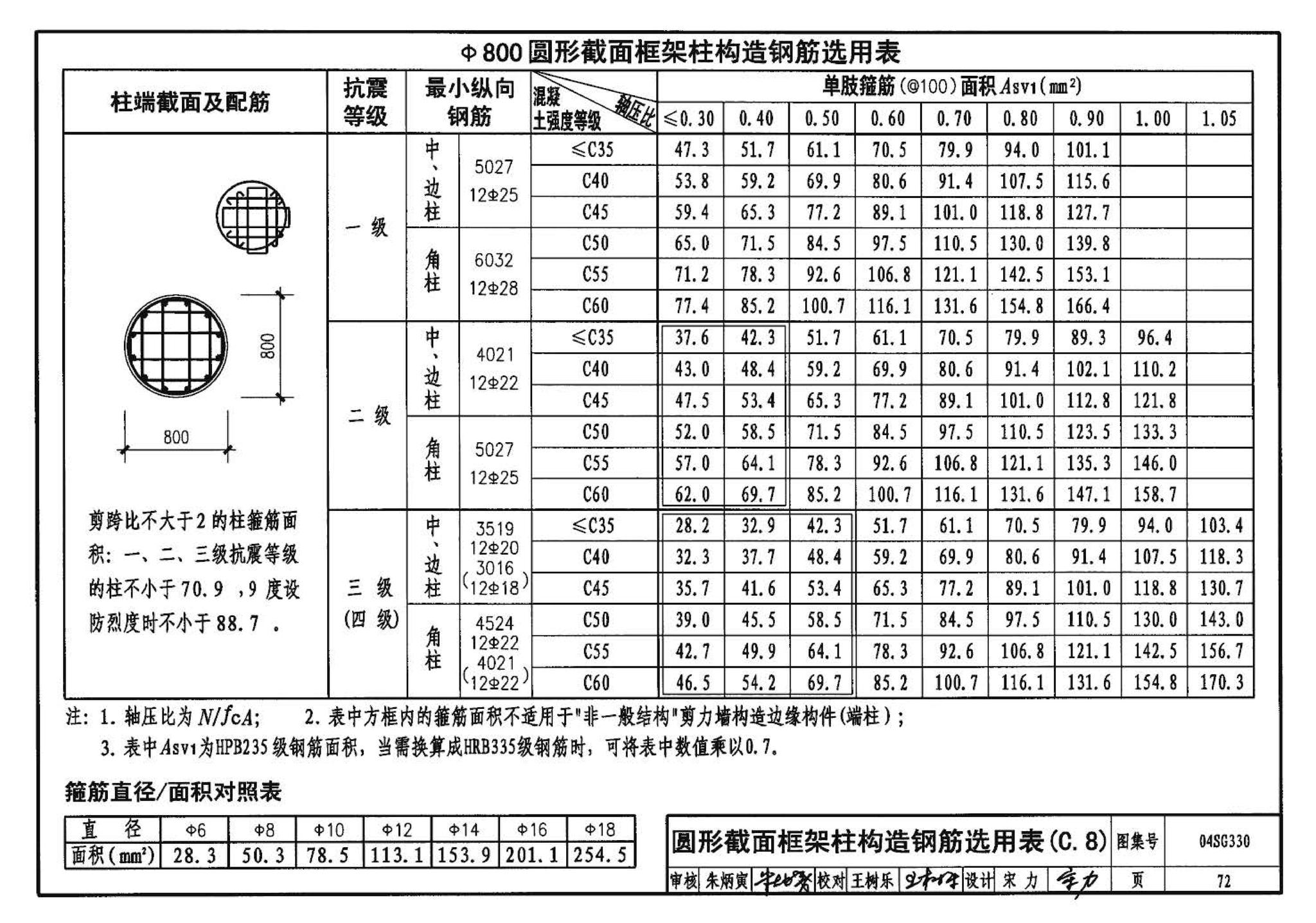 04SG330--混凝土结构剪力墙边缘构件和框架柱构造钢筋选用