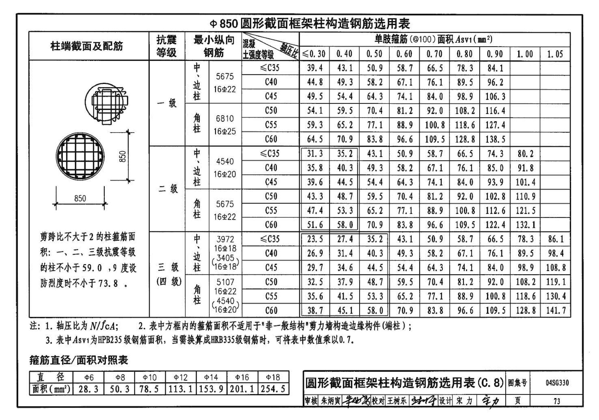 04SG330--混凝土结构剪力墙边缘构件和框架柱构造钢筋选用