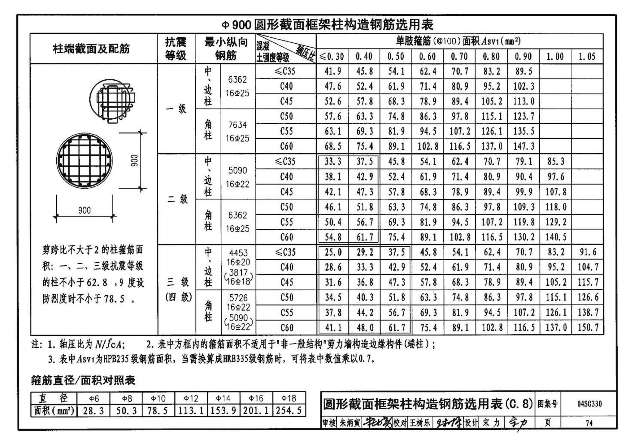 04SG330--混凝土结构剪力墙边缘构件和框架柱构造钢筋选用