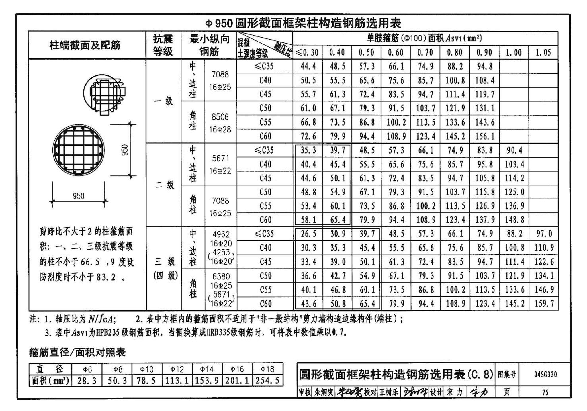 04SG330--混凝土结构剪力墙边缘构件和框架柱构造钢筋选用