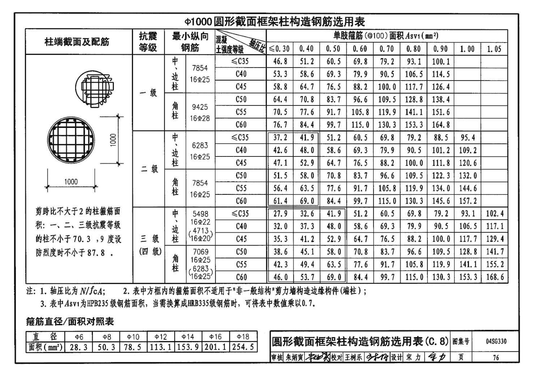 04SG330--混凝土结构剪力墙边缘构件和框架柱构造钢筋选用