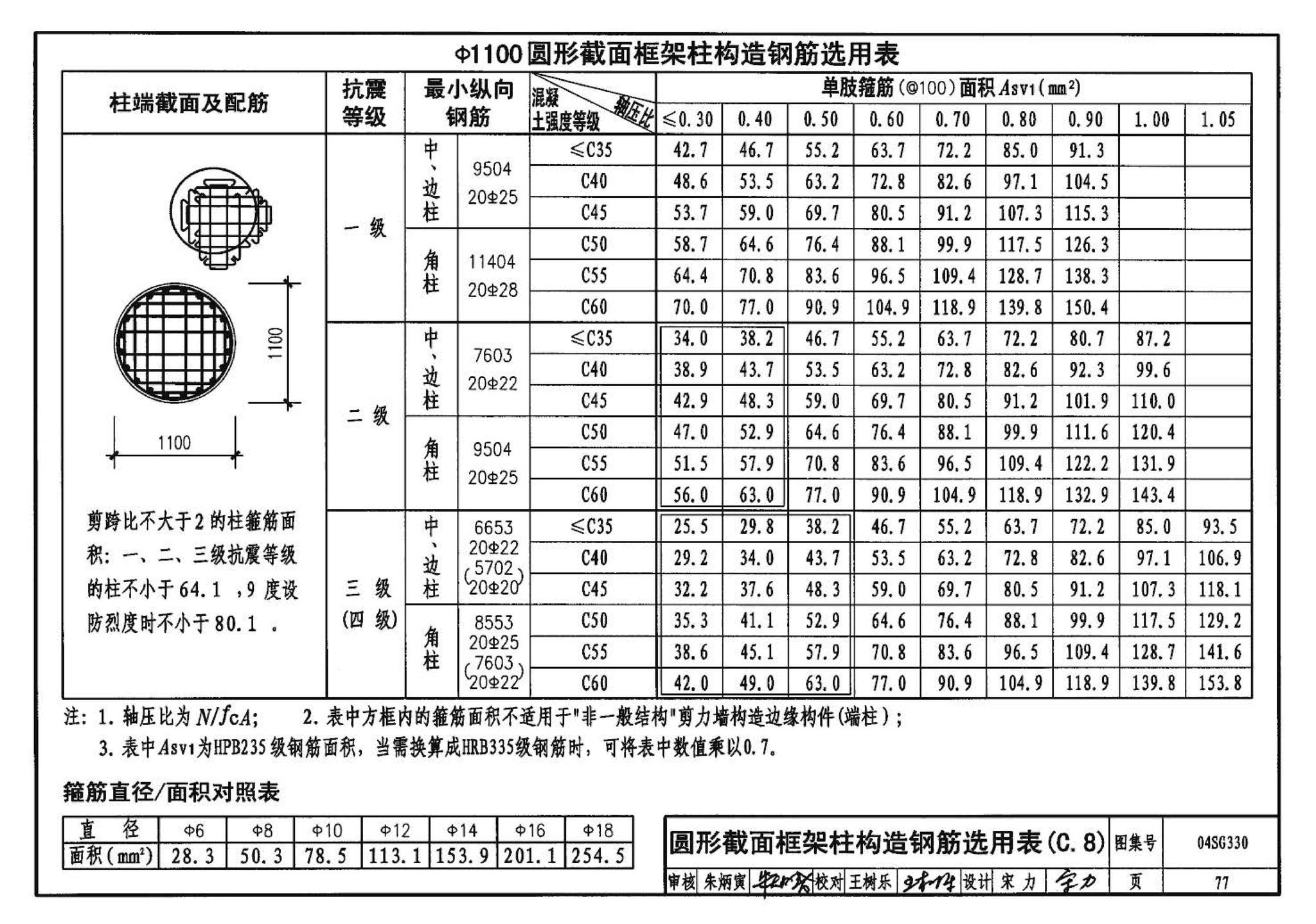 04SG330--混凝土结构剪力墙边缘构件和框架柱构造钢筋选用