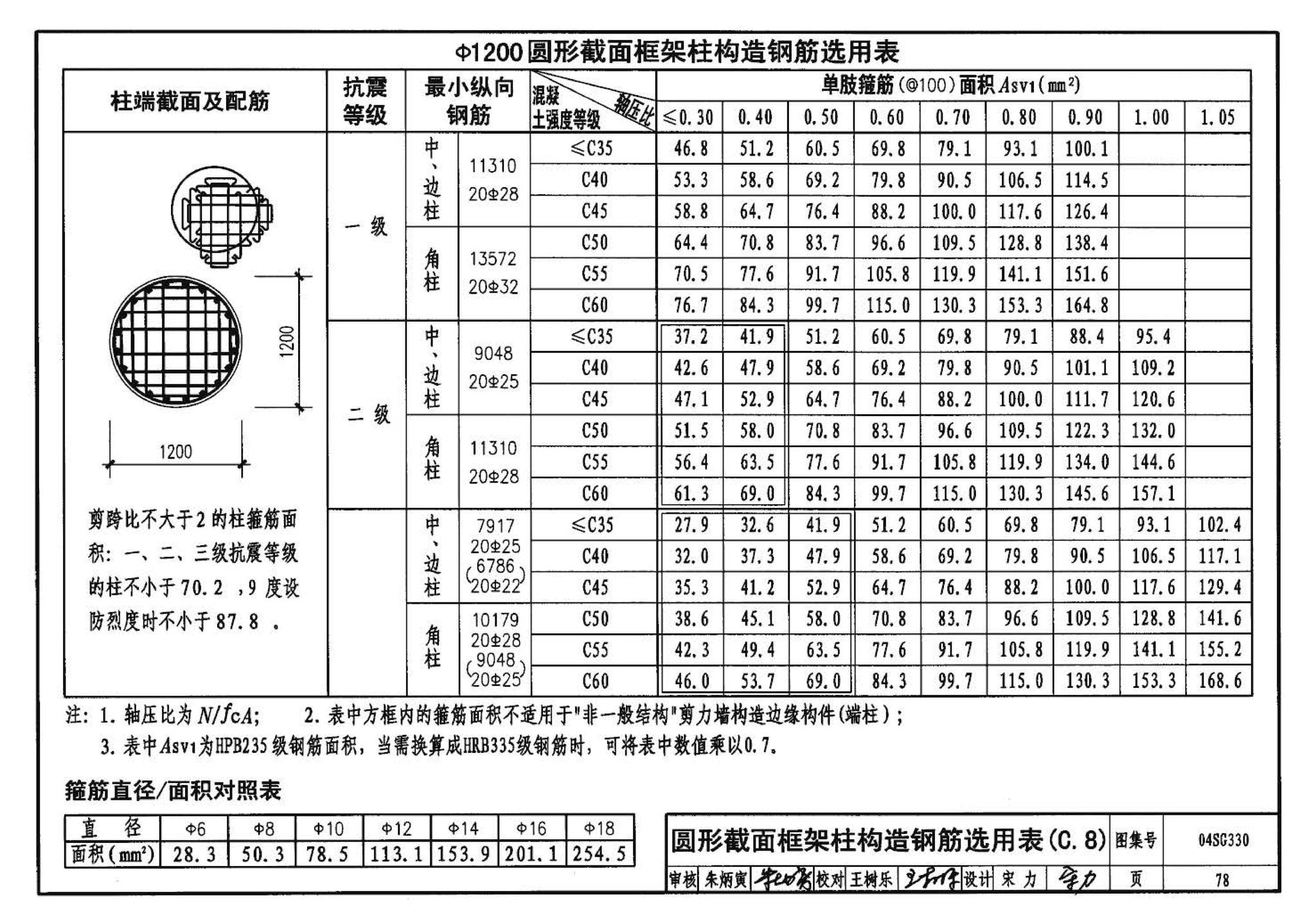 04SG330--混凝土结构剪力墙边缘构件和框架柱构造钢筋选用