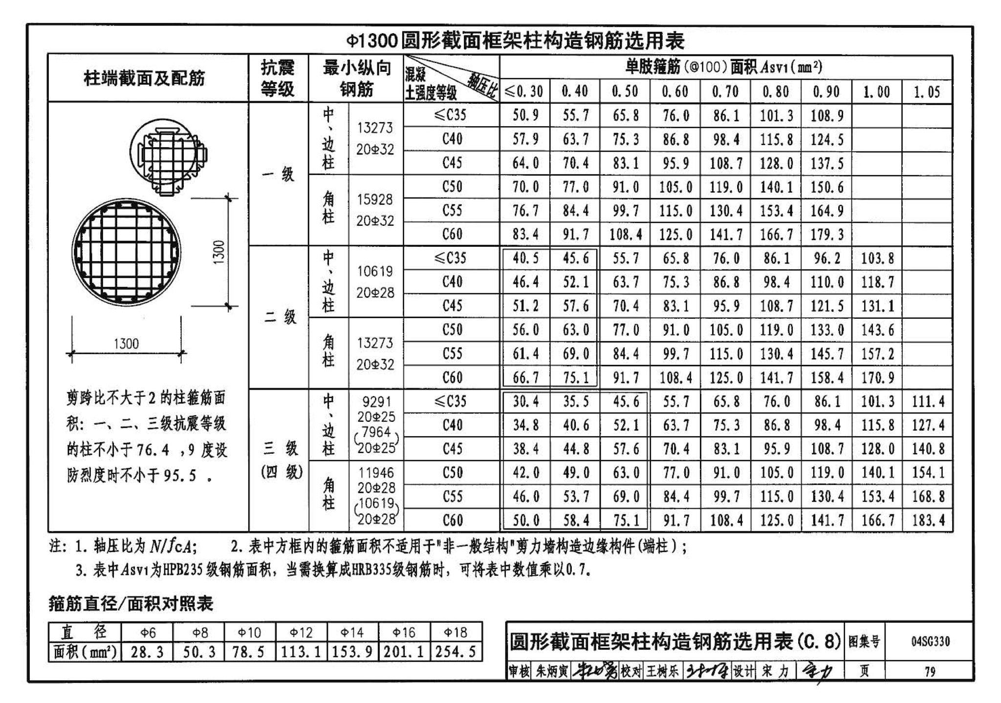 04SG330--混凝土结构剪力墙边缘构件和框架柱构造钢筋选用