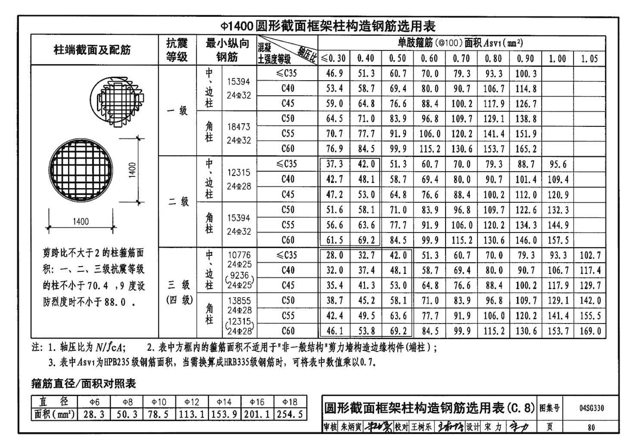 04SG330--混凝土结构剪力墙边缘构件和框架柱构造钢筋选用